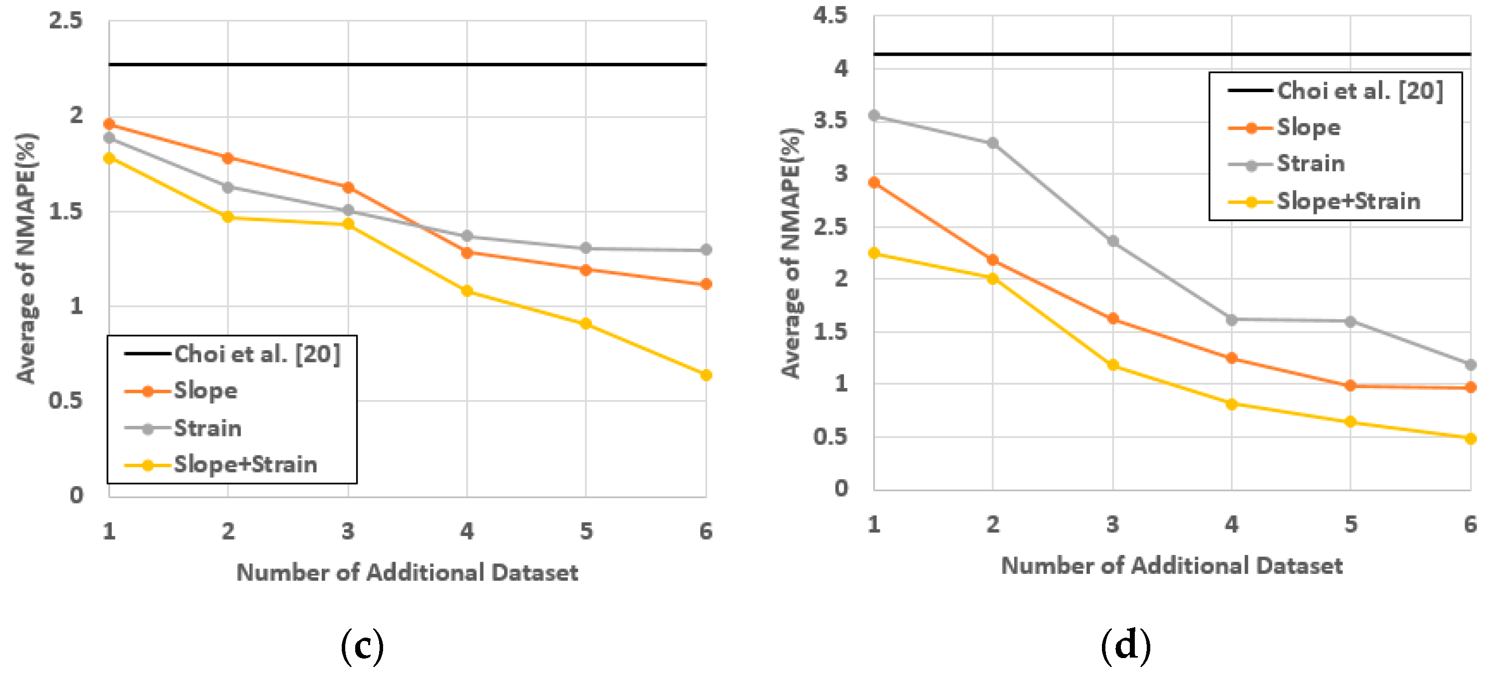 Applsci 11 04000 g030b Applsci 11 04000 g030b