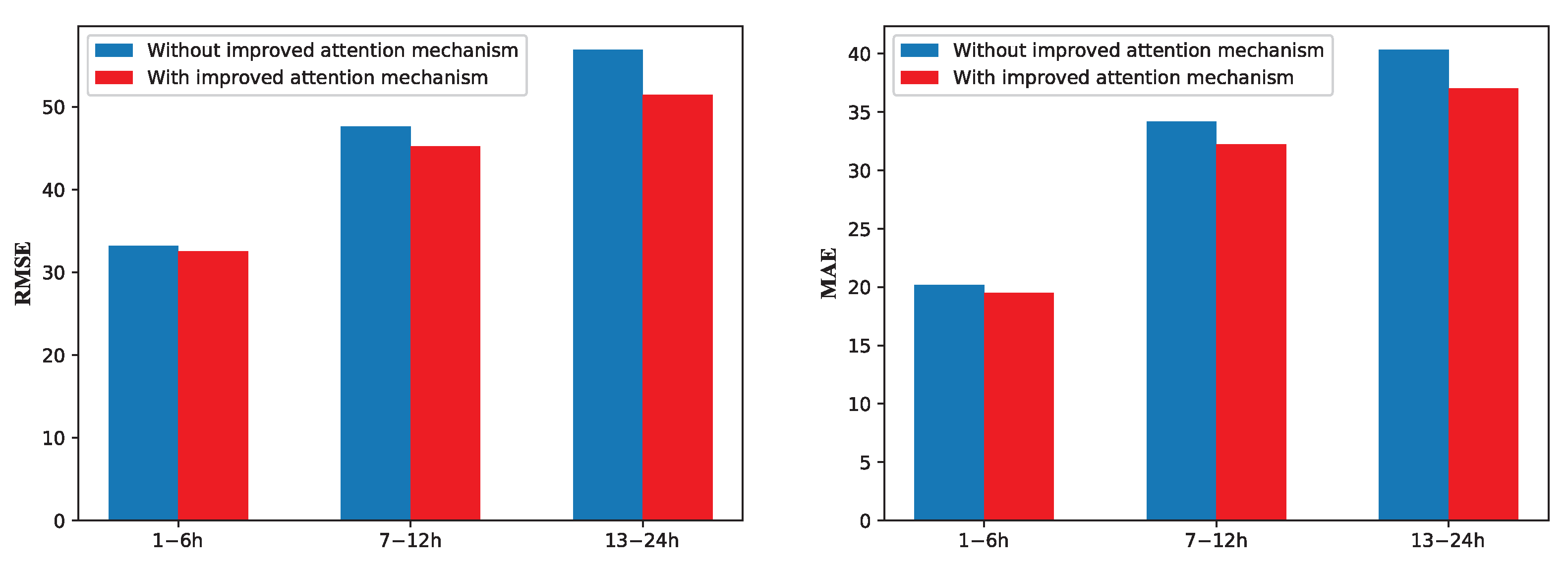 Applsci 11 04001 g006 Applsci 11 04001 g006