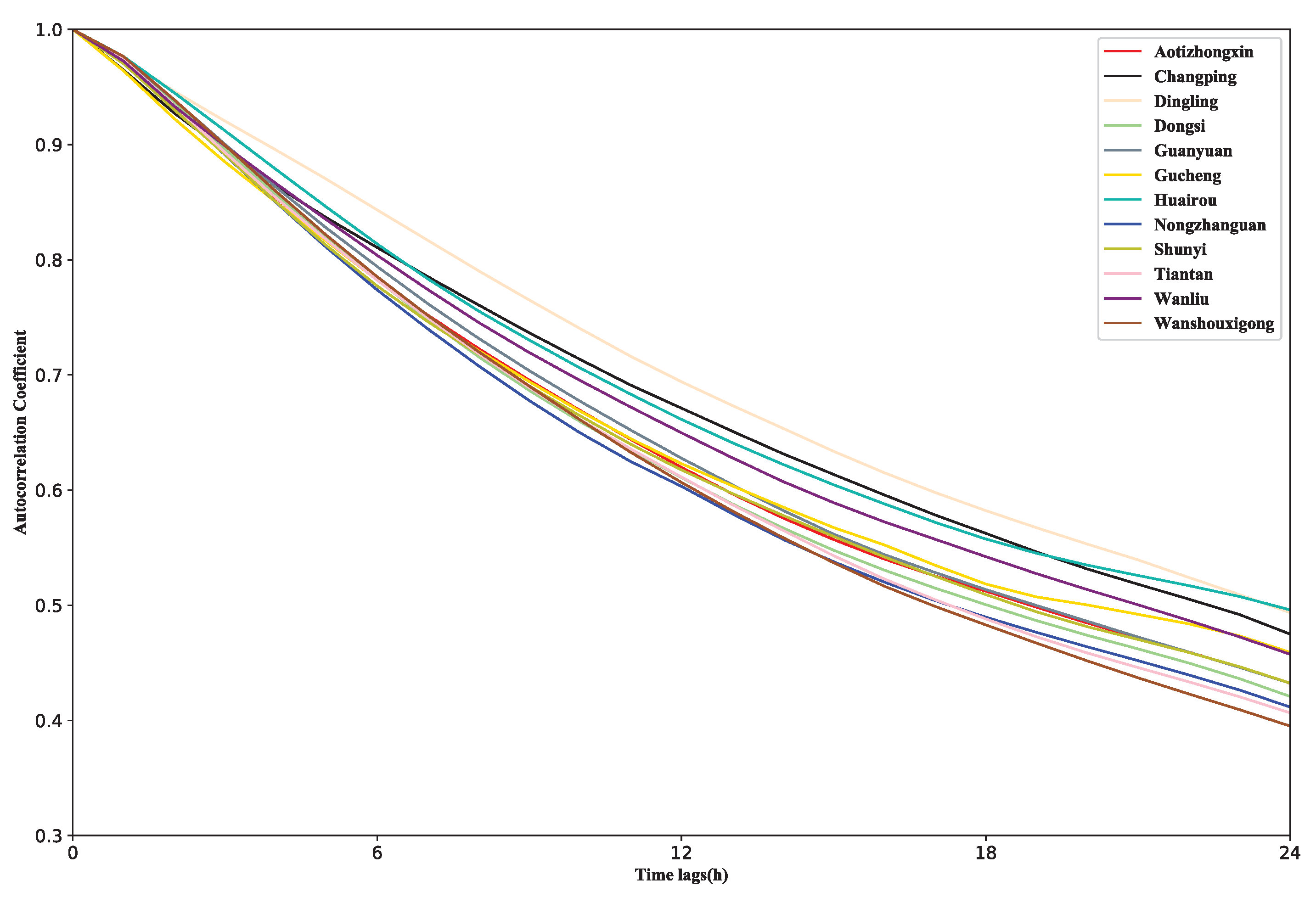 Applsci 11 04001 g008 Applsci 11 04001 g008