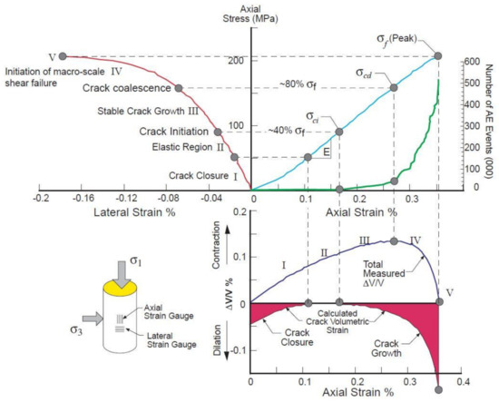 applied sciences free full text ensemble learning approach for the prediction of quantitative rock damage using various acoustic emission parameters html