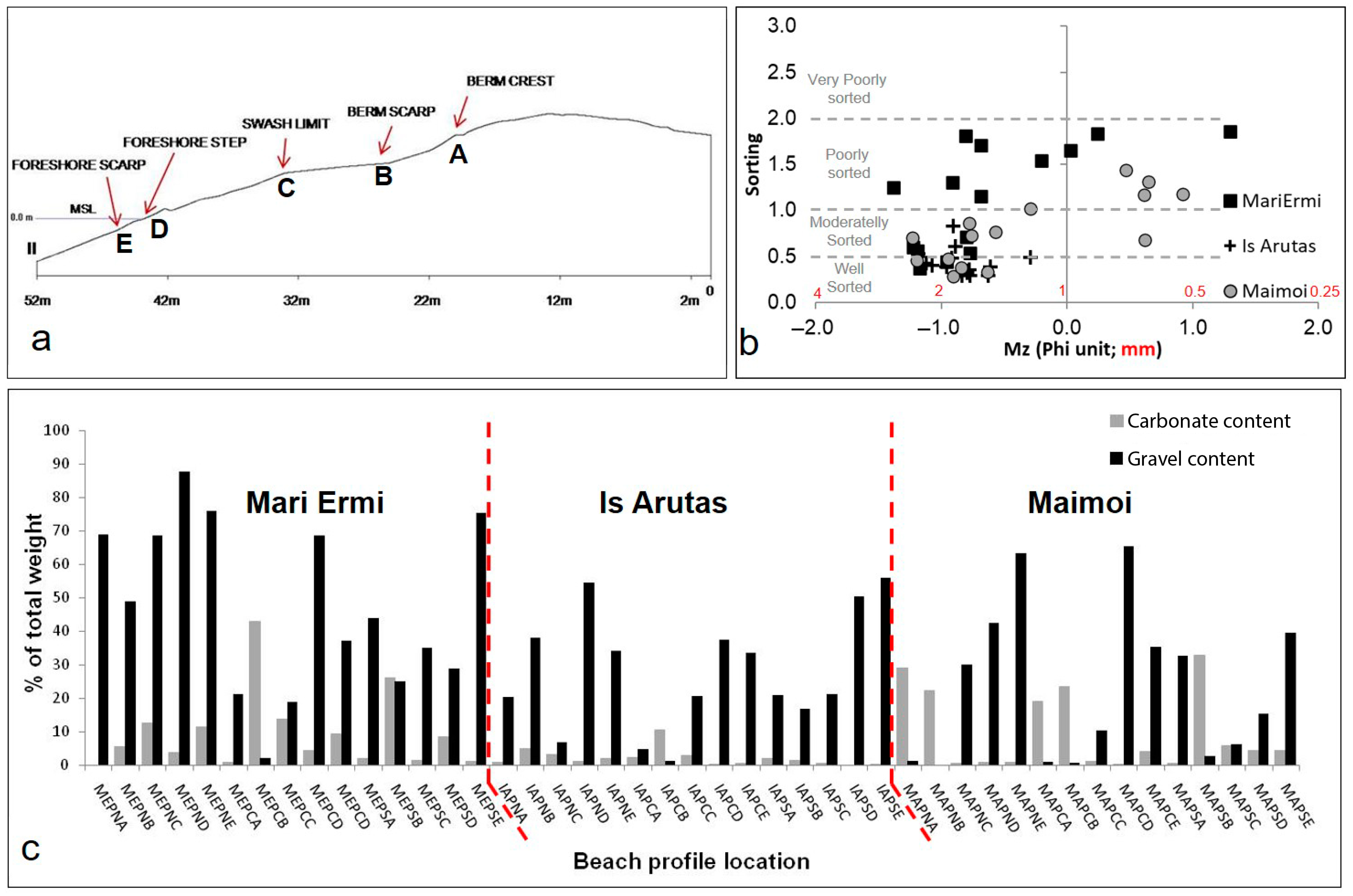 Applsci 11 04009 g003 Applsci 11 04009 g003