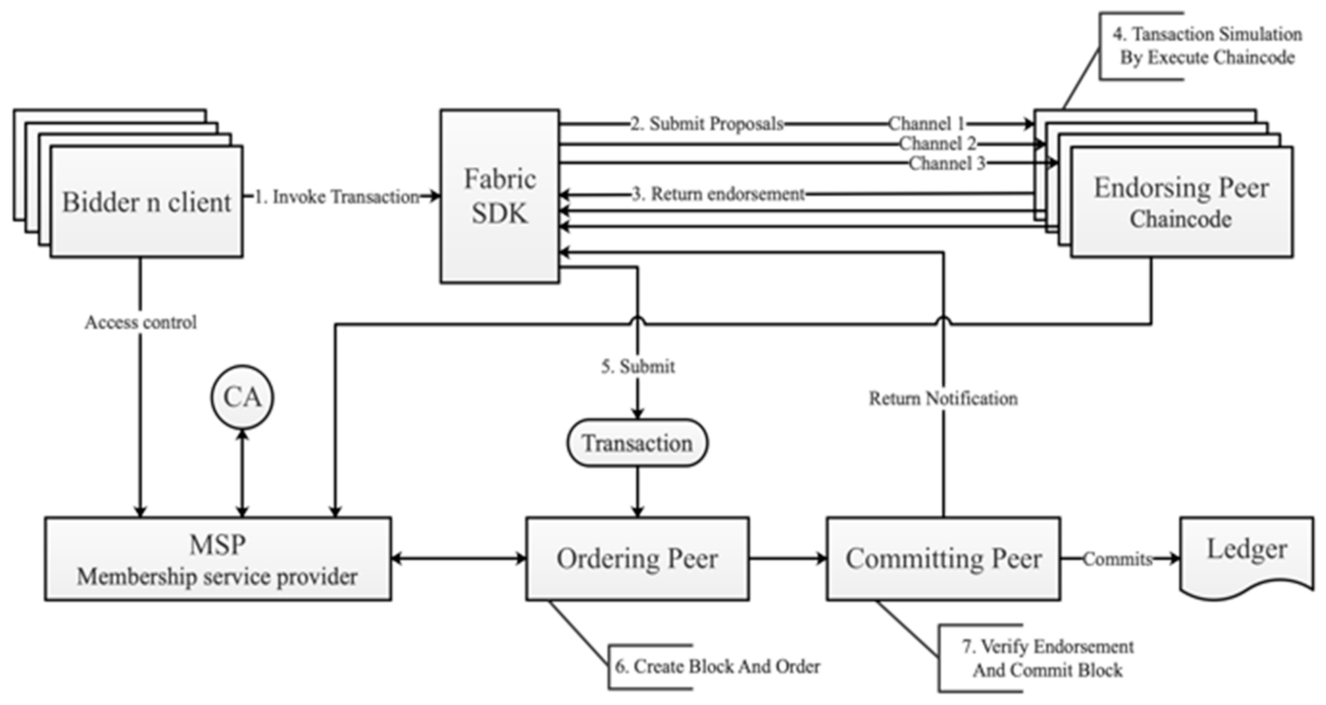 Applsci 11 04011 g001