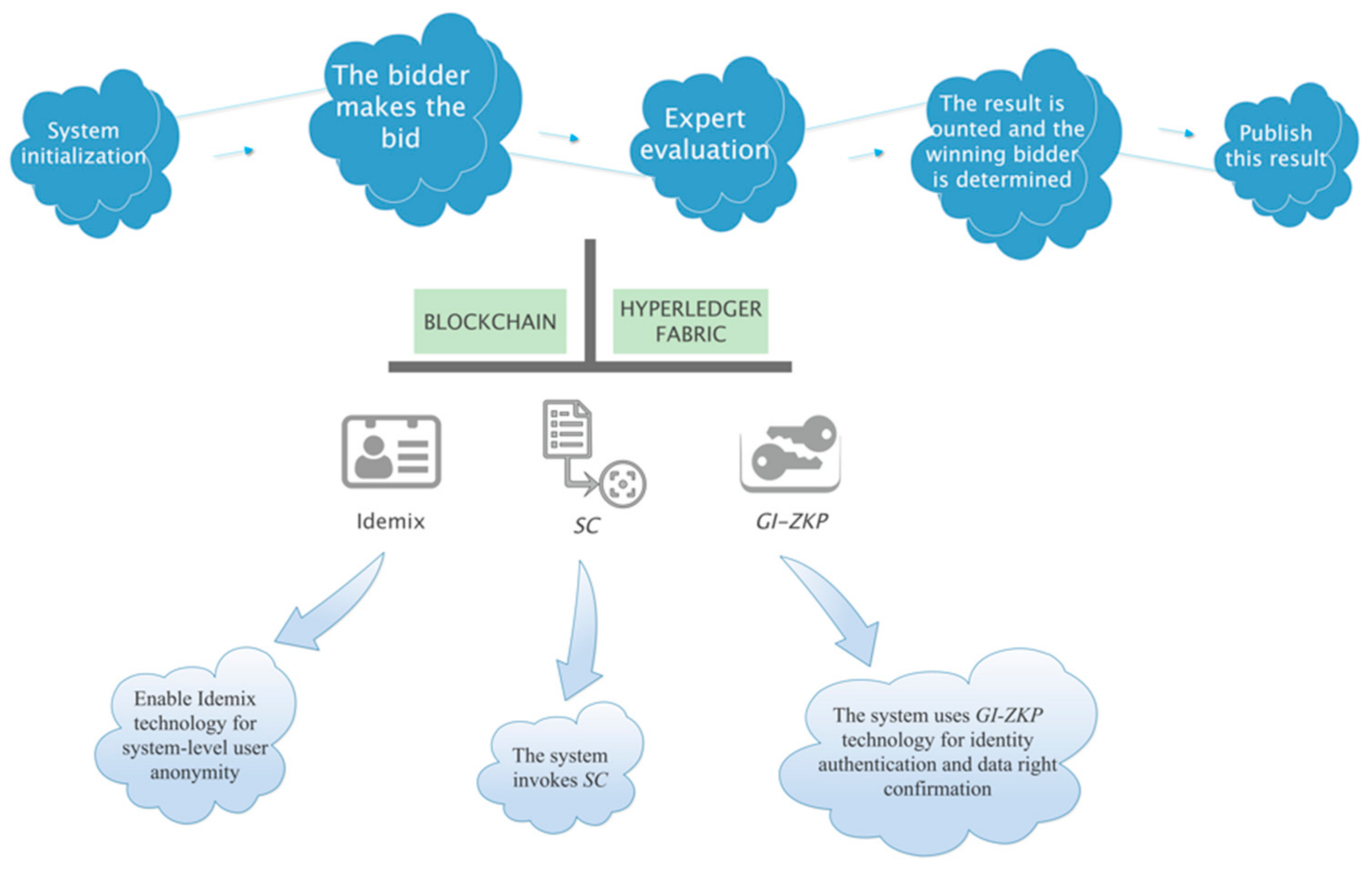 Applsci 11 04011 g006