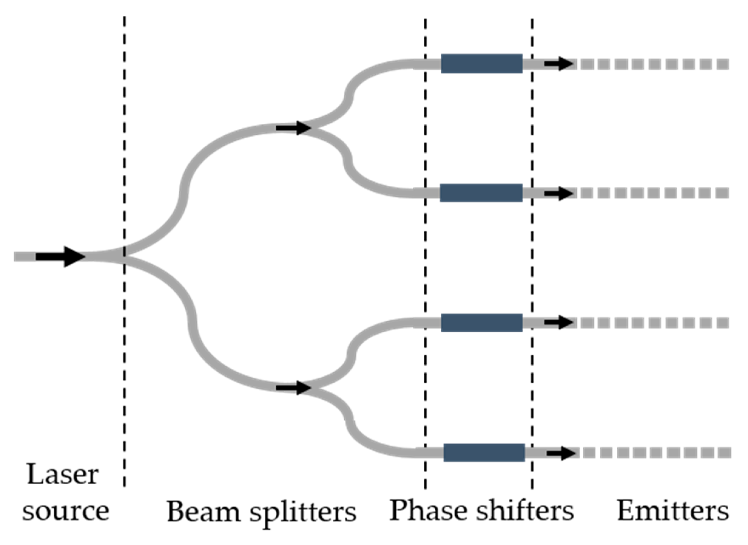 Integrated Optical Beam Splitters - The Best Picture Of Beam