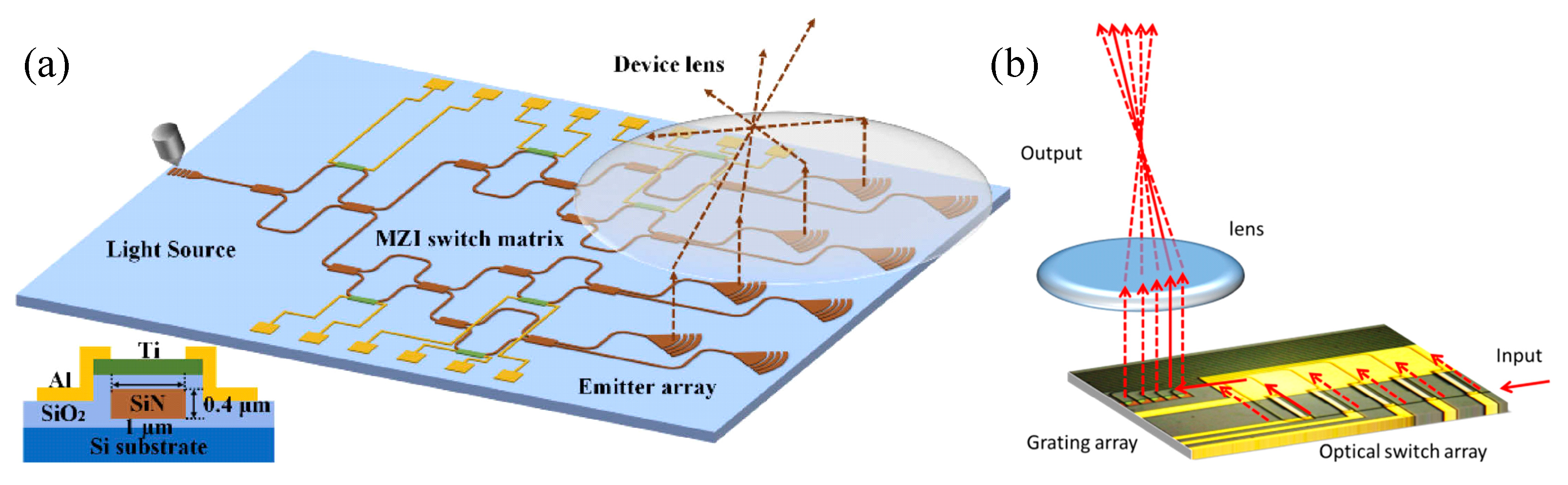 Figure 2 From Si Integrated Optical Phased Array For - vrogue.co
