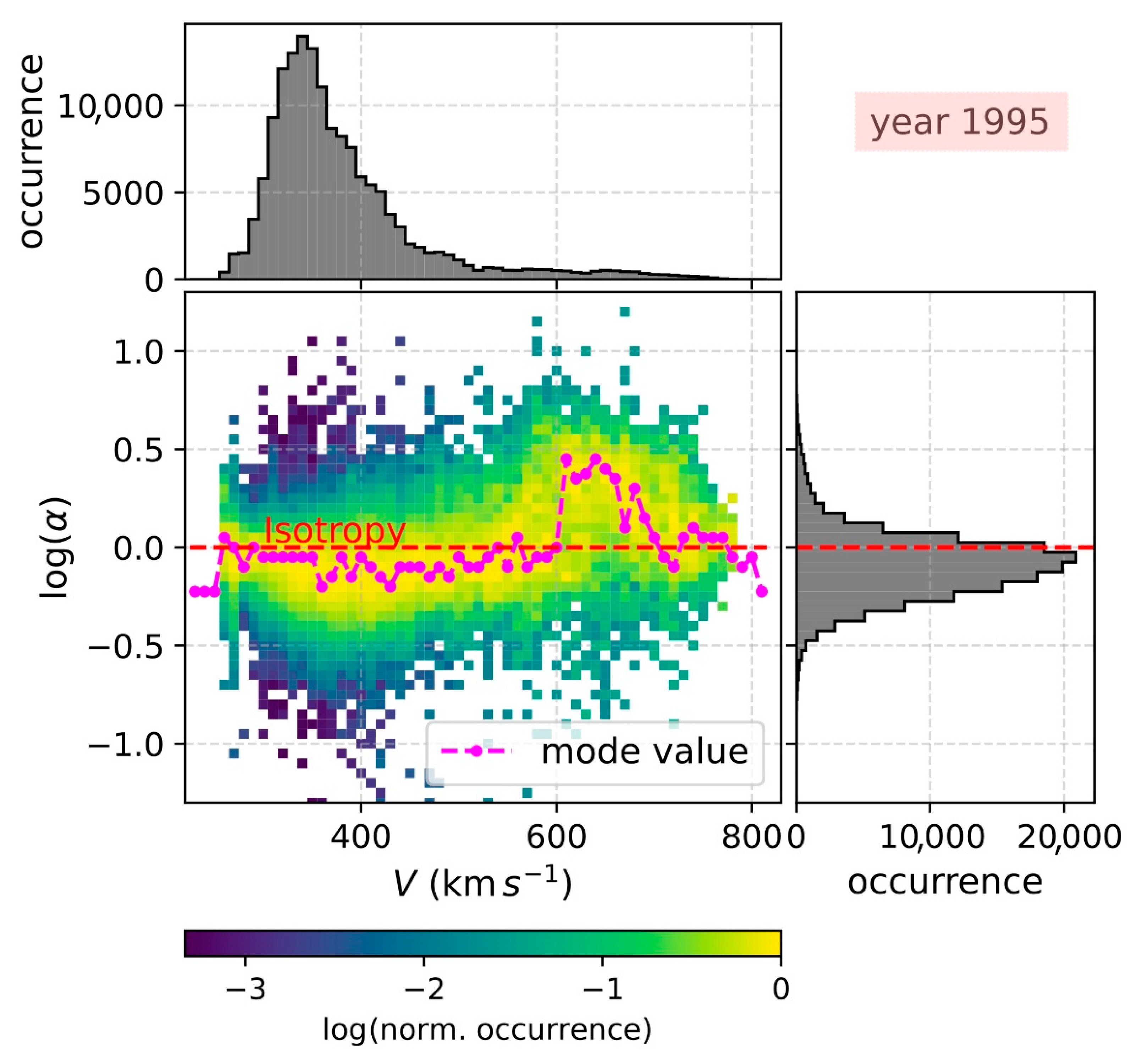 Applied Sciences Free FullText Estimating the Polytropic Indices