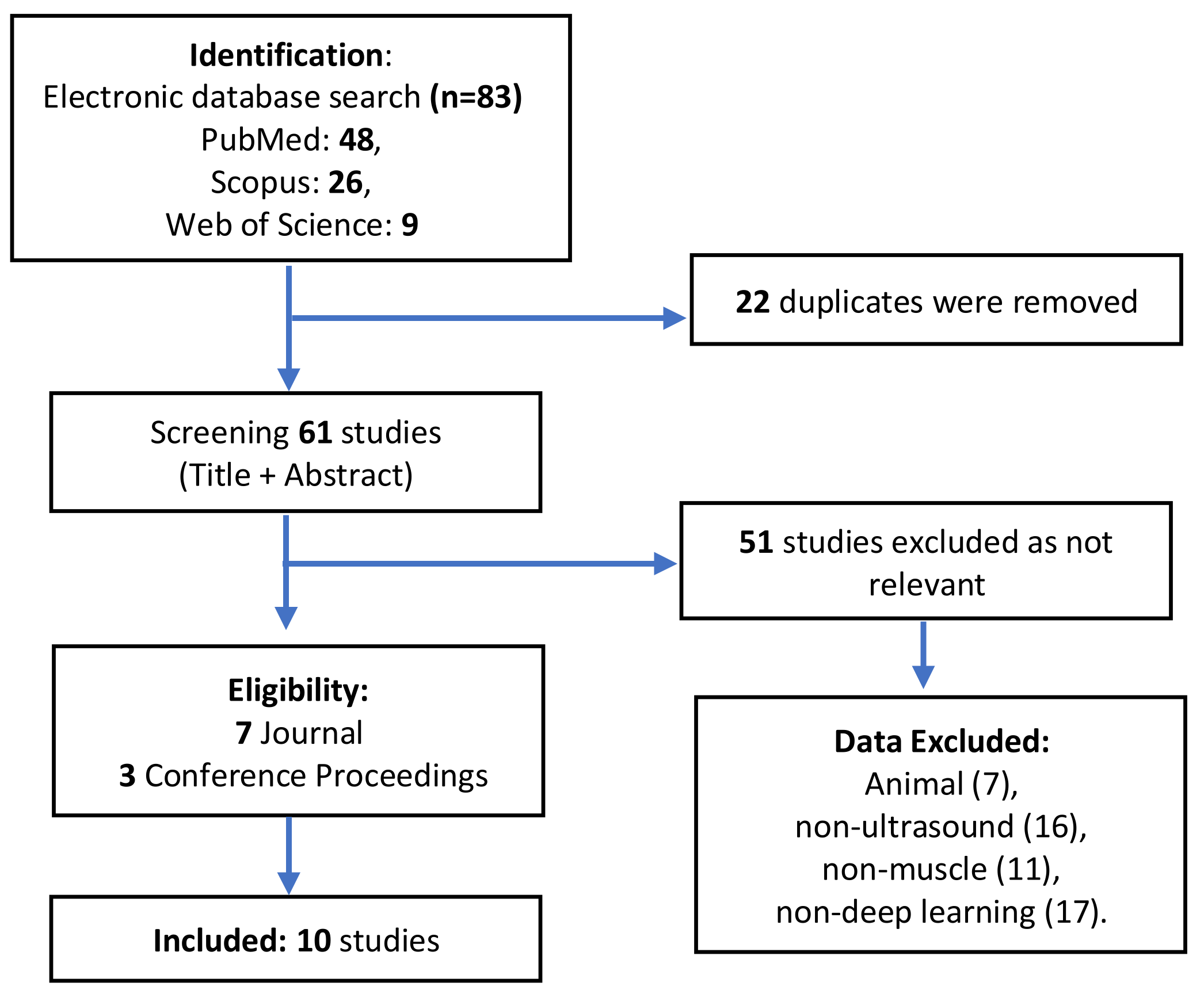 Applsci 11 04021 g002