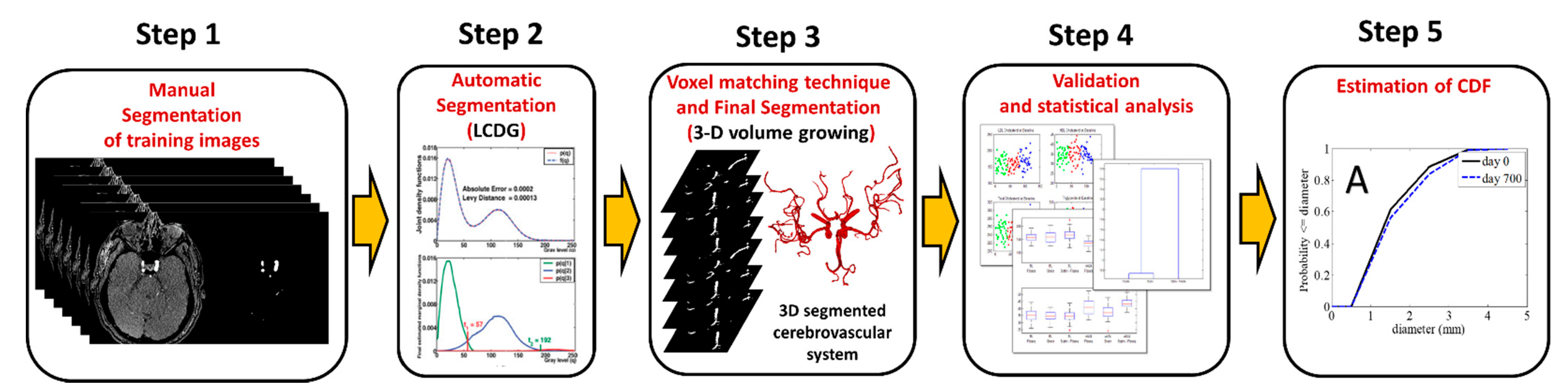 Applsci 11 04022 g001 Applsci 11 04022 g001