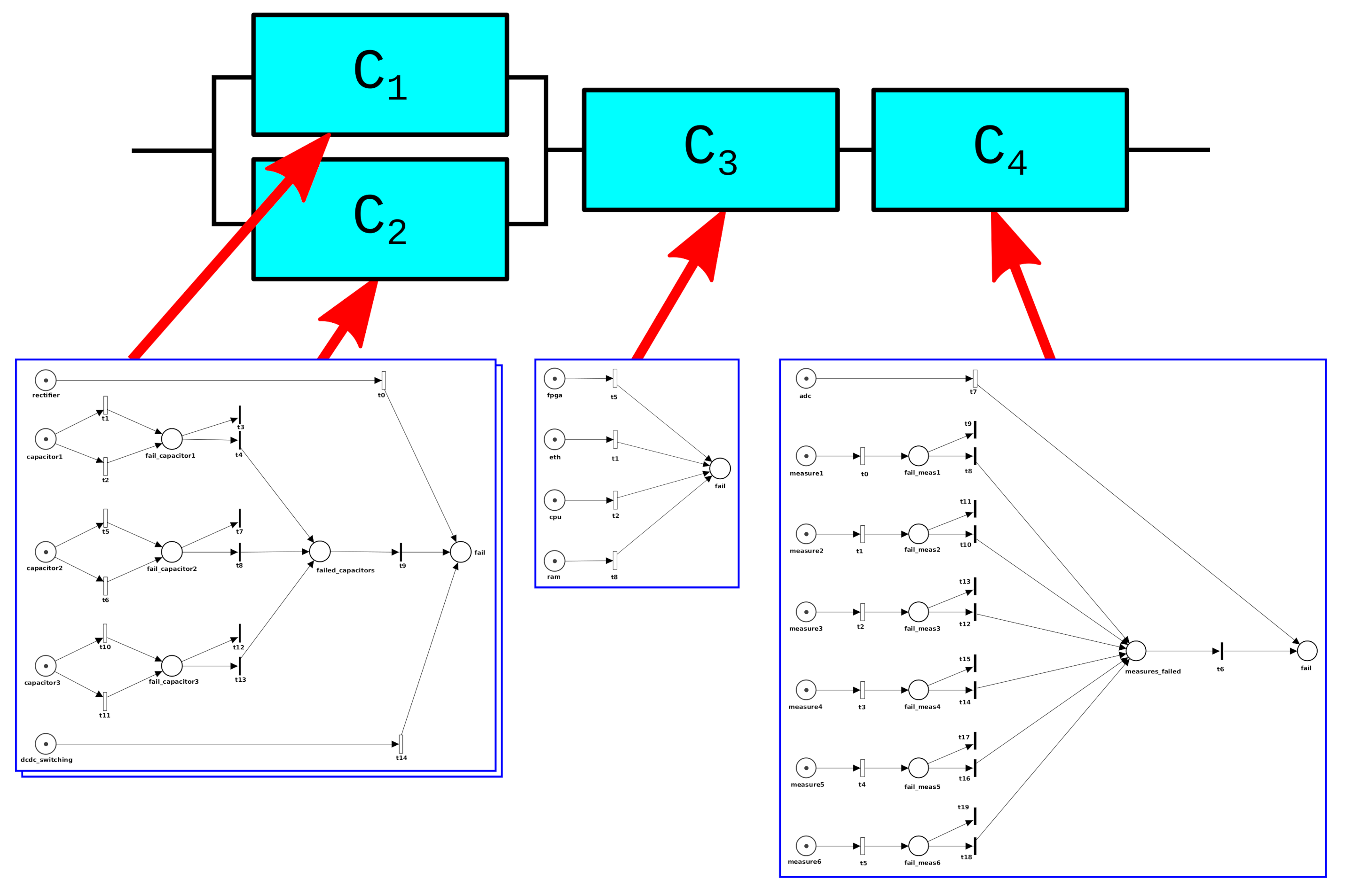 reliability workbench fault tree batch analysis reliability workbench fault tree batch analysis