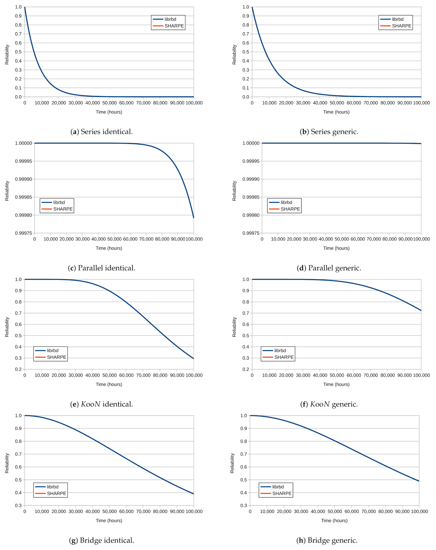 reliability workbench fault tree batch analysis reliability workbench fault tree batch analysis