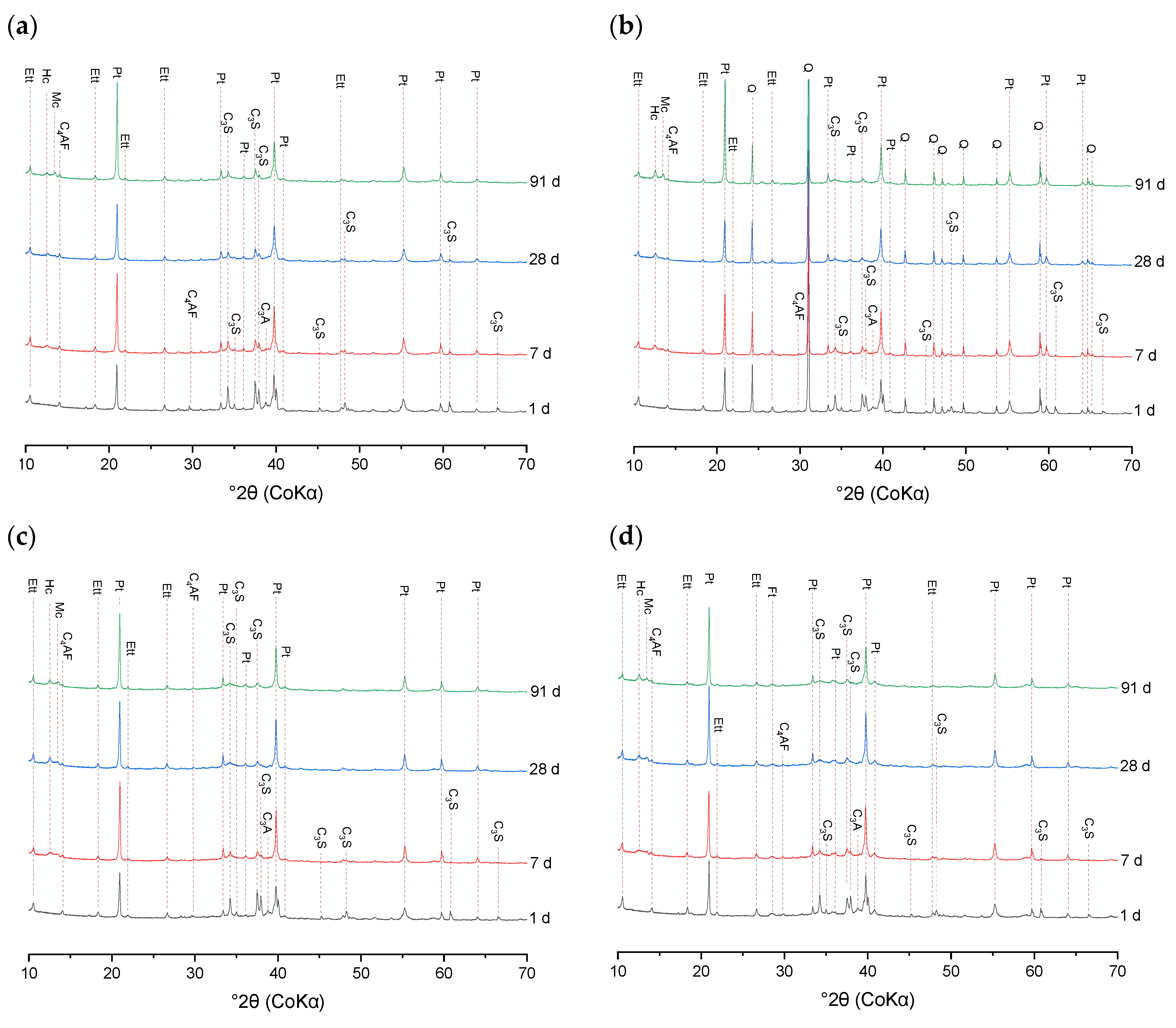 Applsci 11 04028 g005a Applsci 11 04028 g005a