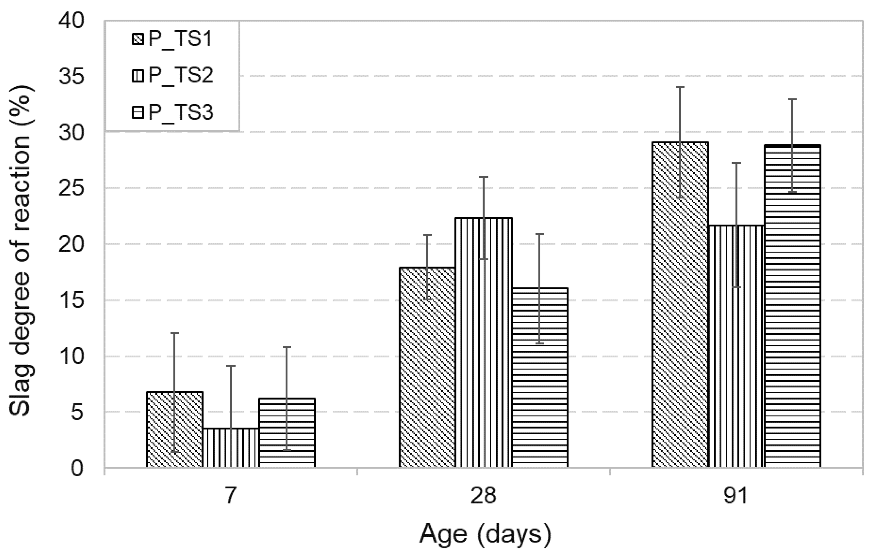 Applied Sciences Free Full Text Use Of Treated Non Ferrous Metallurgical Slags As Supplementary Cementitious Materials In Cementitious Mixtures Html Applied Sciences Free Full Text Use Of Treated Non Ferrous Metallurgical Slags As Supplementary Cementitious Materials In Cementitious Mixtures Html