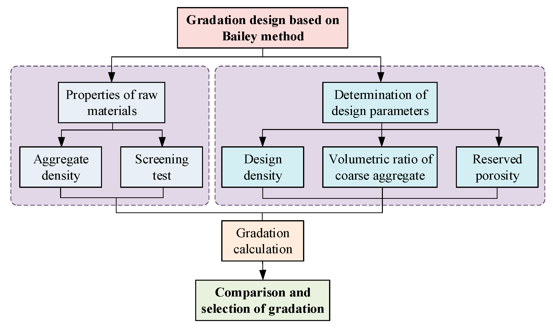 Applsci 11 04029 g003