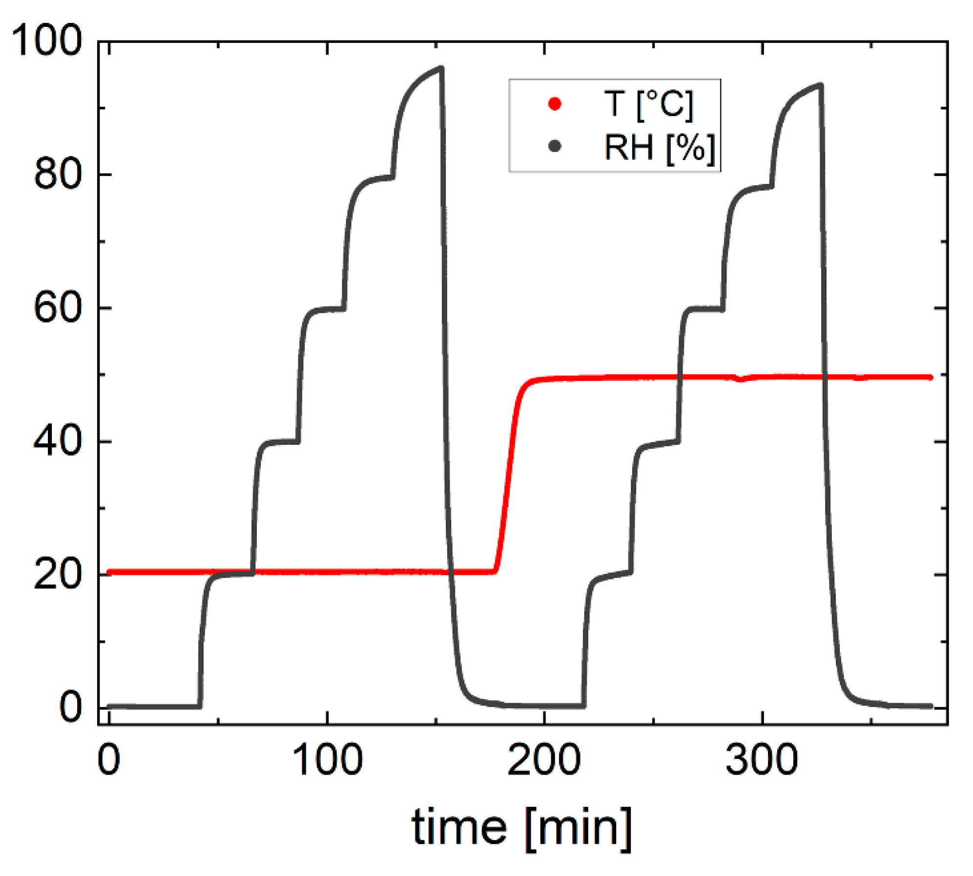 Applsci 11 04036 g005