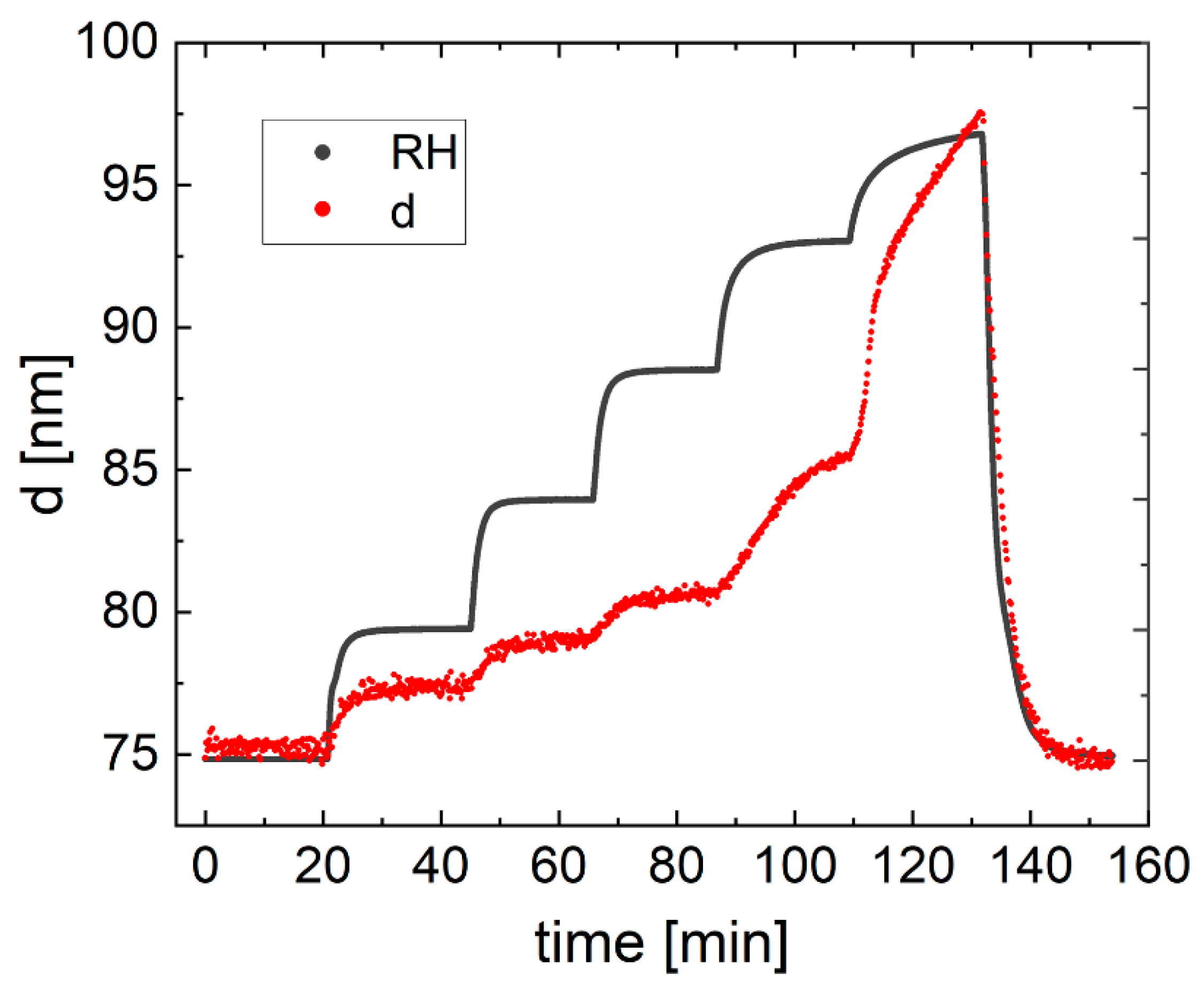 Applsci 11 04036 g007