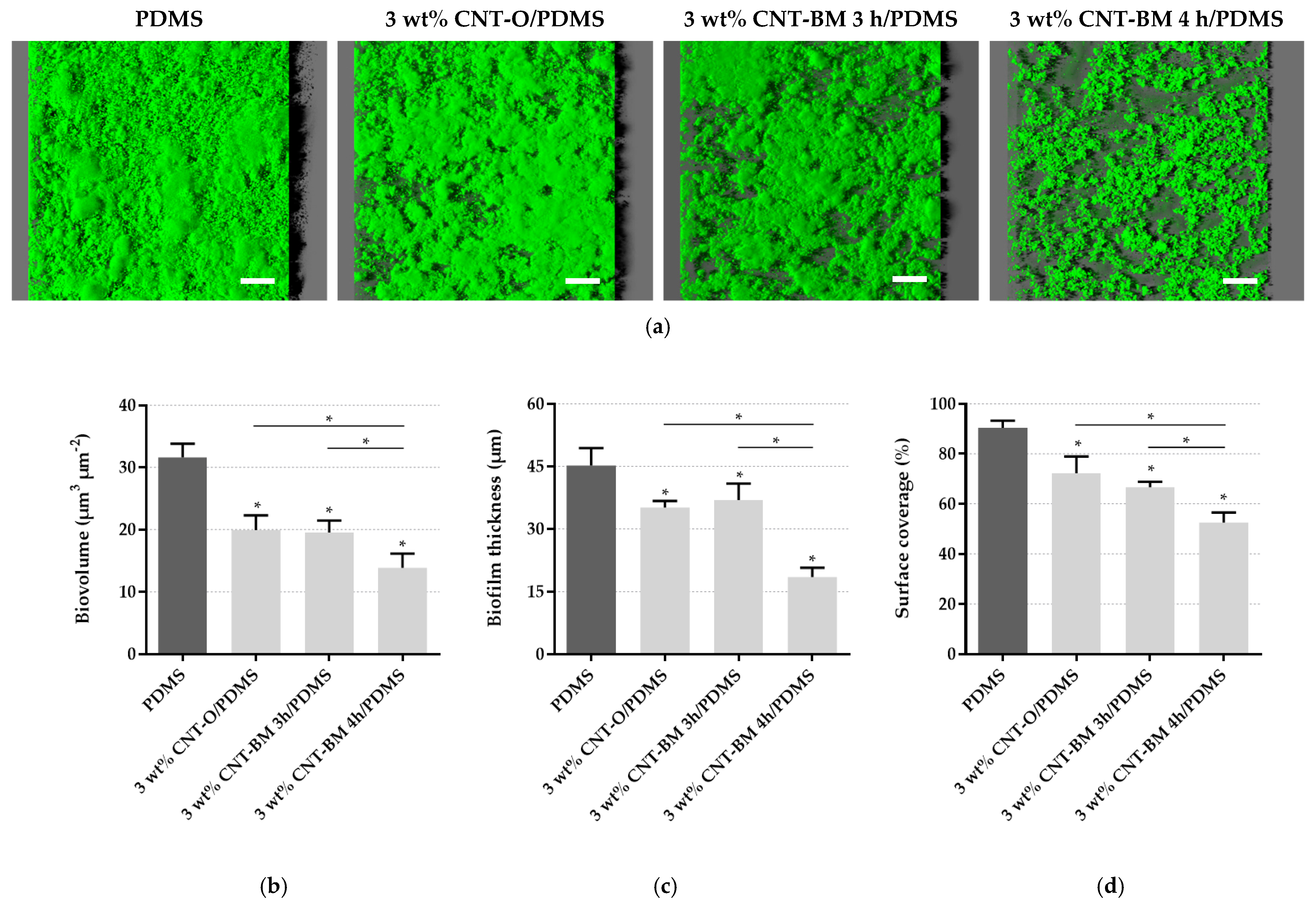 Applsci 11 04038 g006