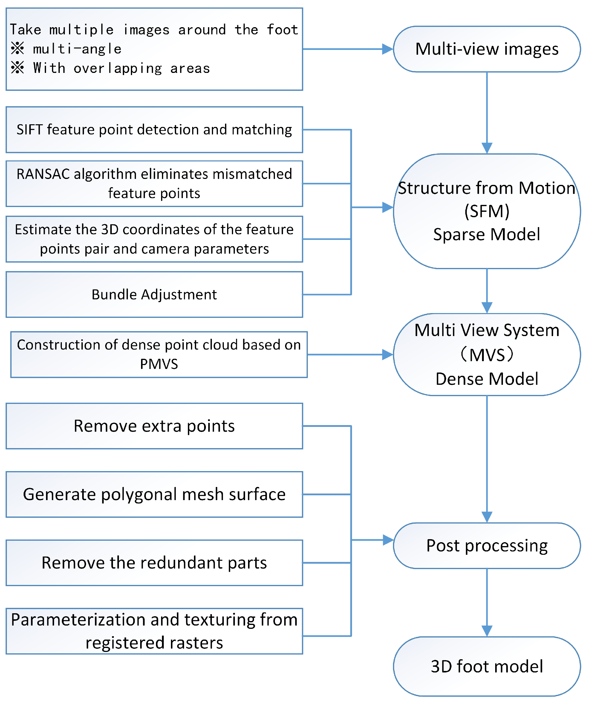 Applsci 11 04040 g002