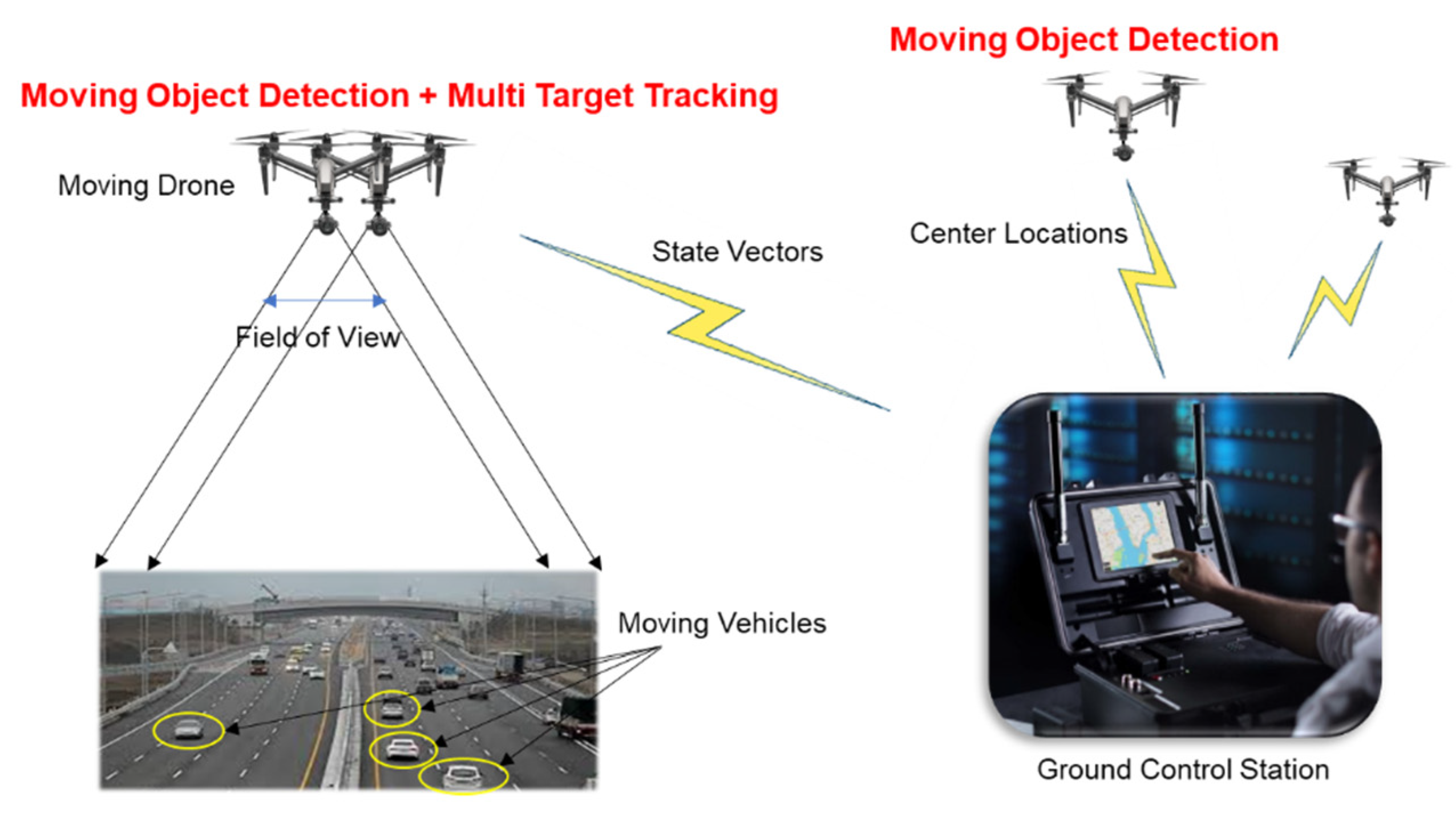 Drone tracker online online