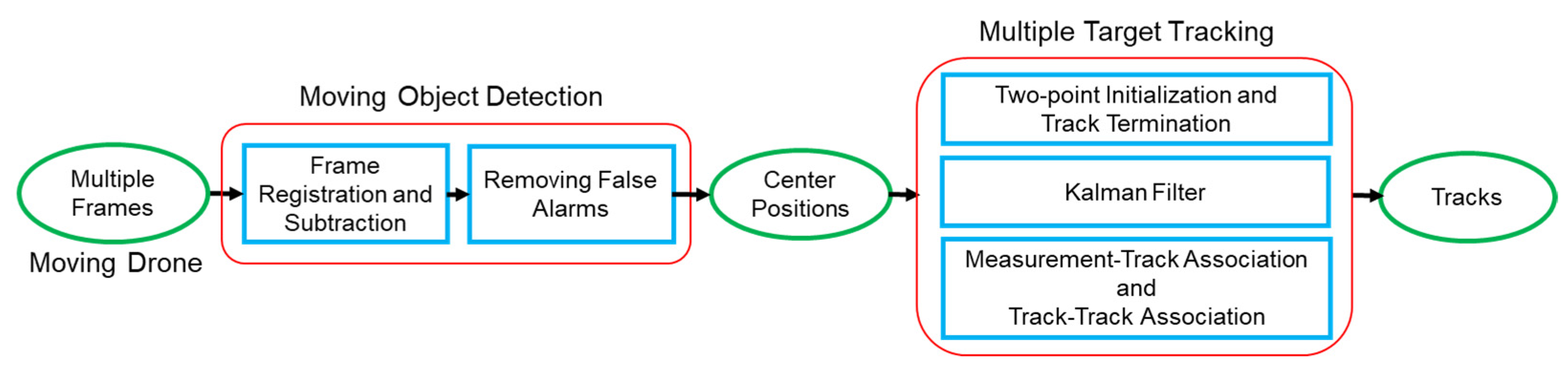 Applsci 11 04046 g002 Applsci 11 04046 g002