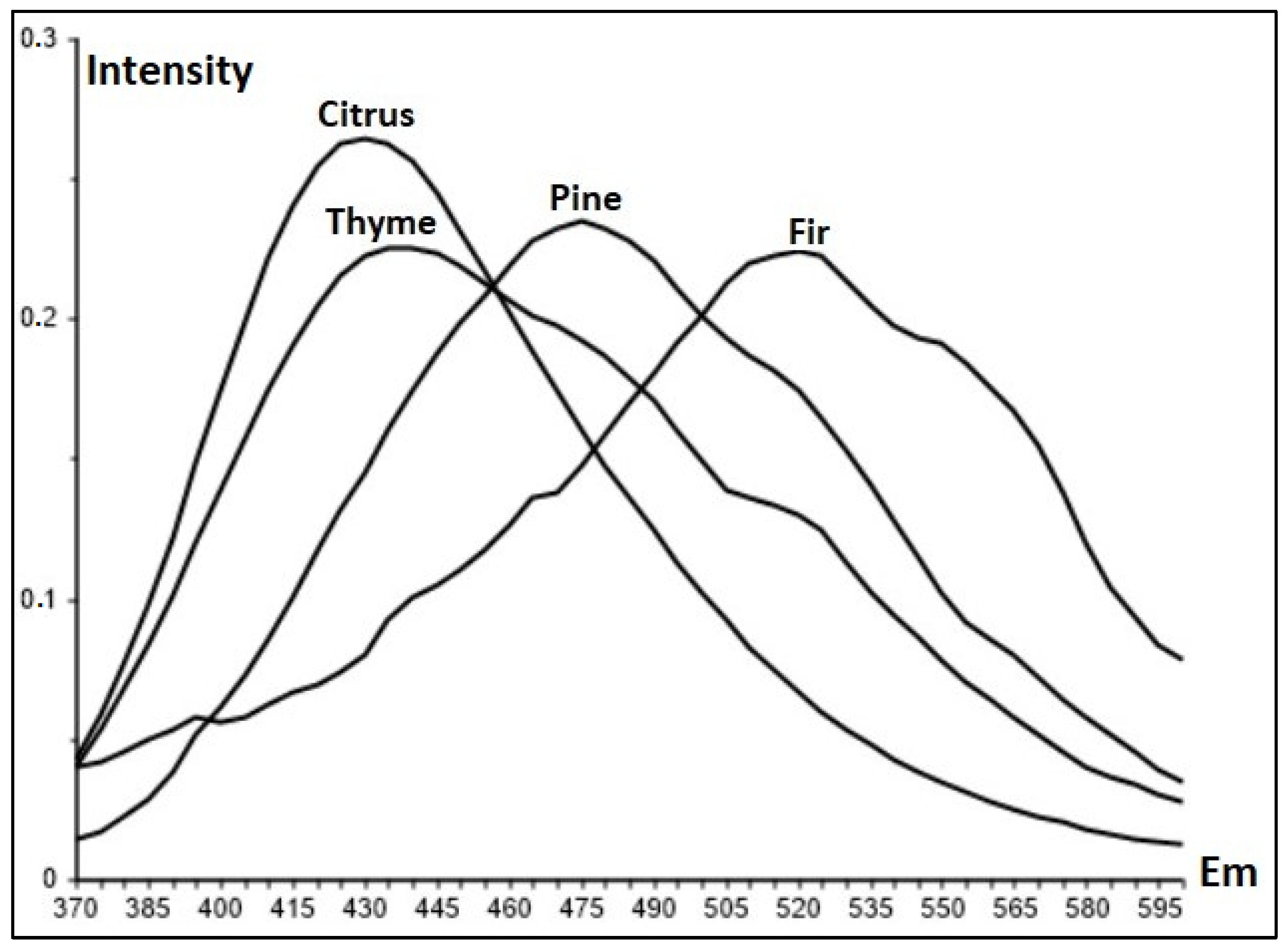 Applsci 11 04047 g006 Applsci 11 04047 g006