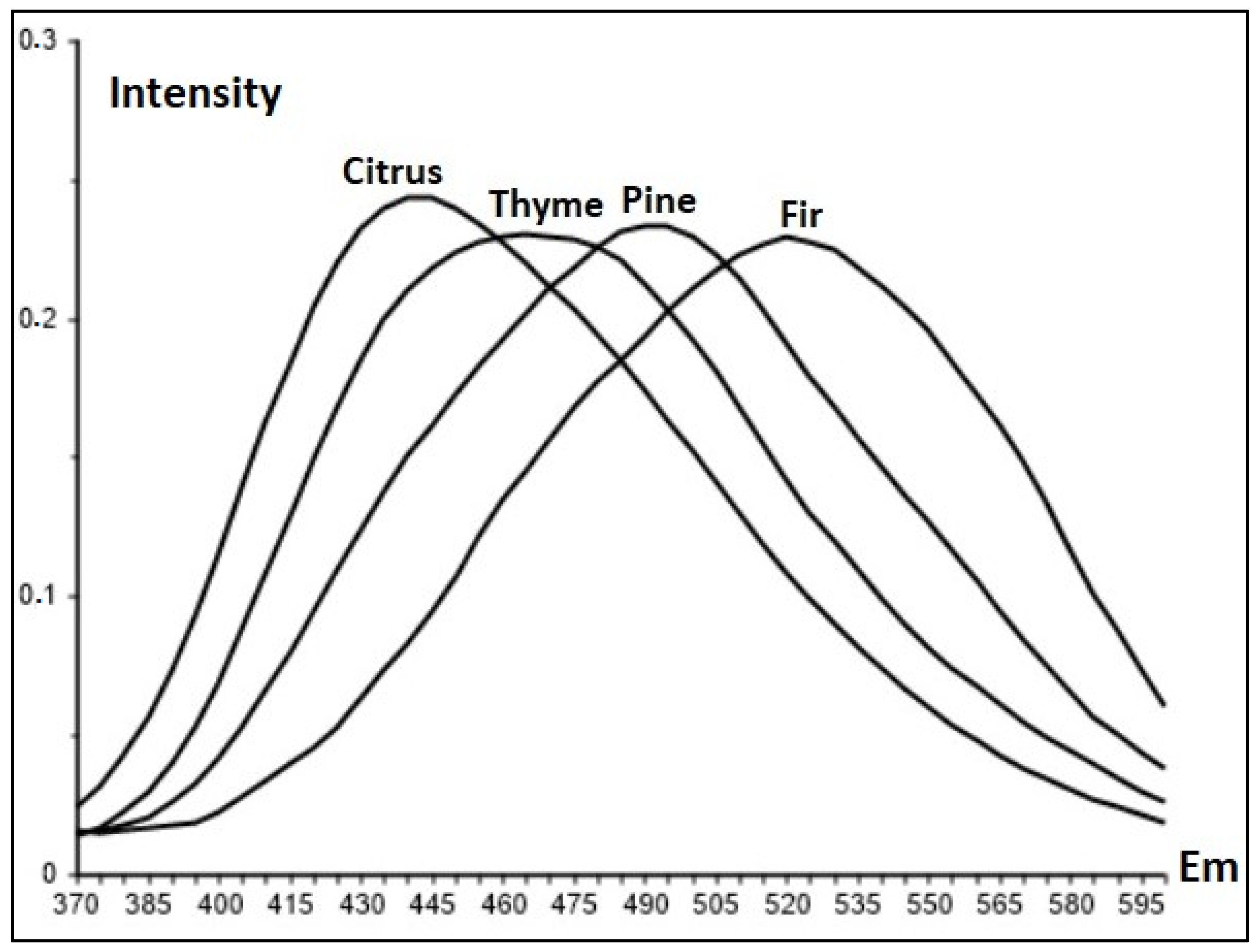 Applsci 11 04047 g007 Applsci 11 04047 g007