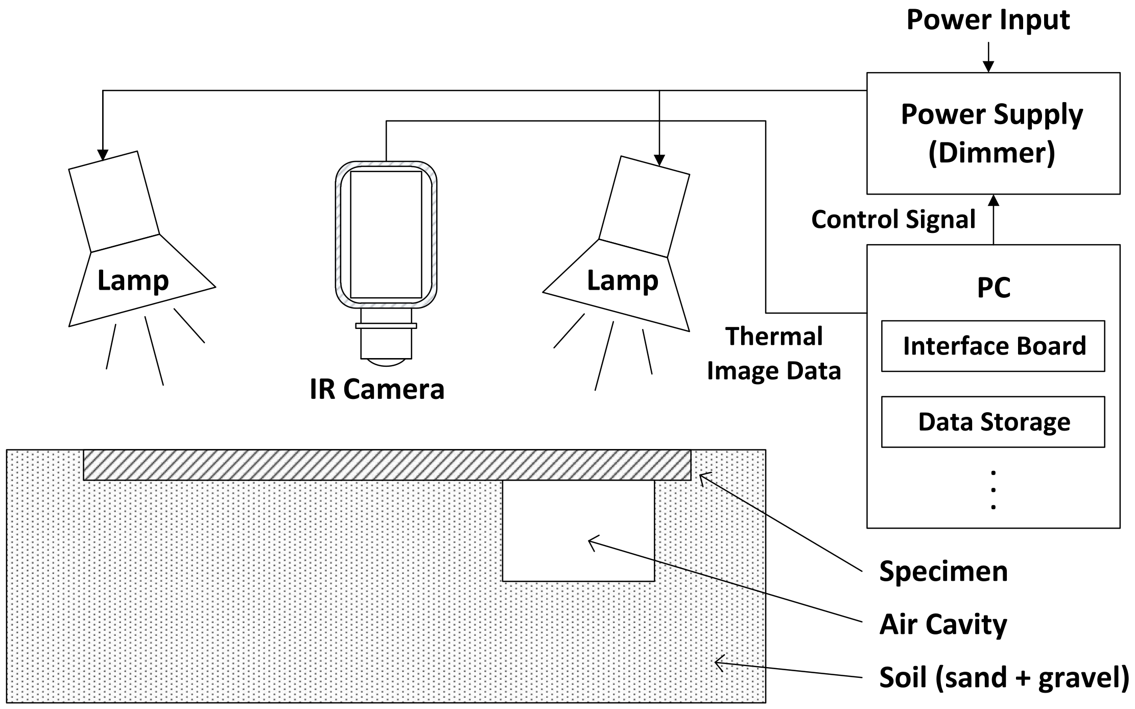 Applied Sciences Free FullText Cavity Detection in SteelPipe