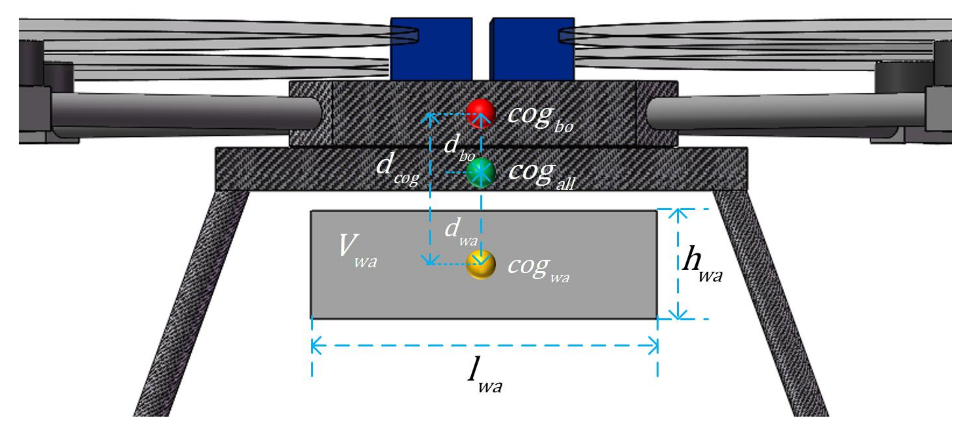 Applsci 11 04058 g003 Applsci 11 04058 g003