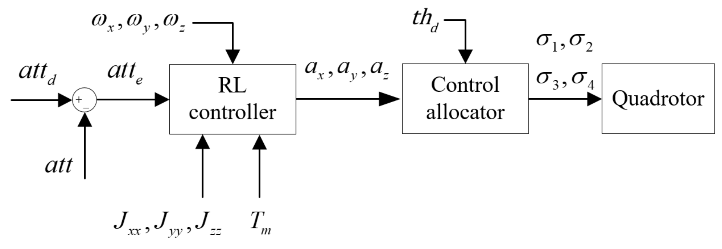 Applsci 11 04058 g004 Applsci 11 04058 g004