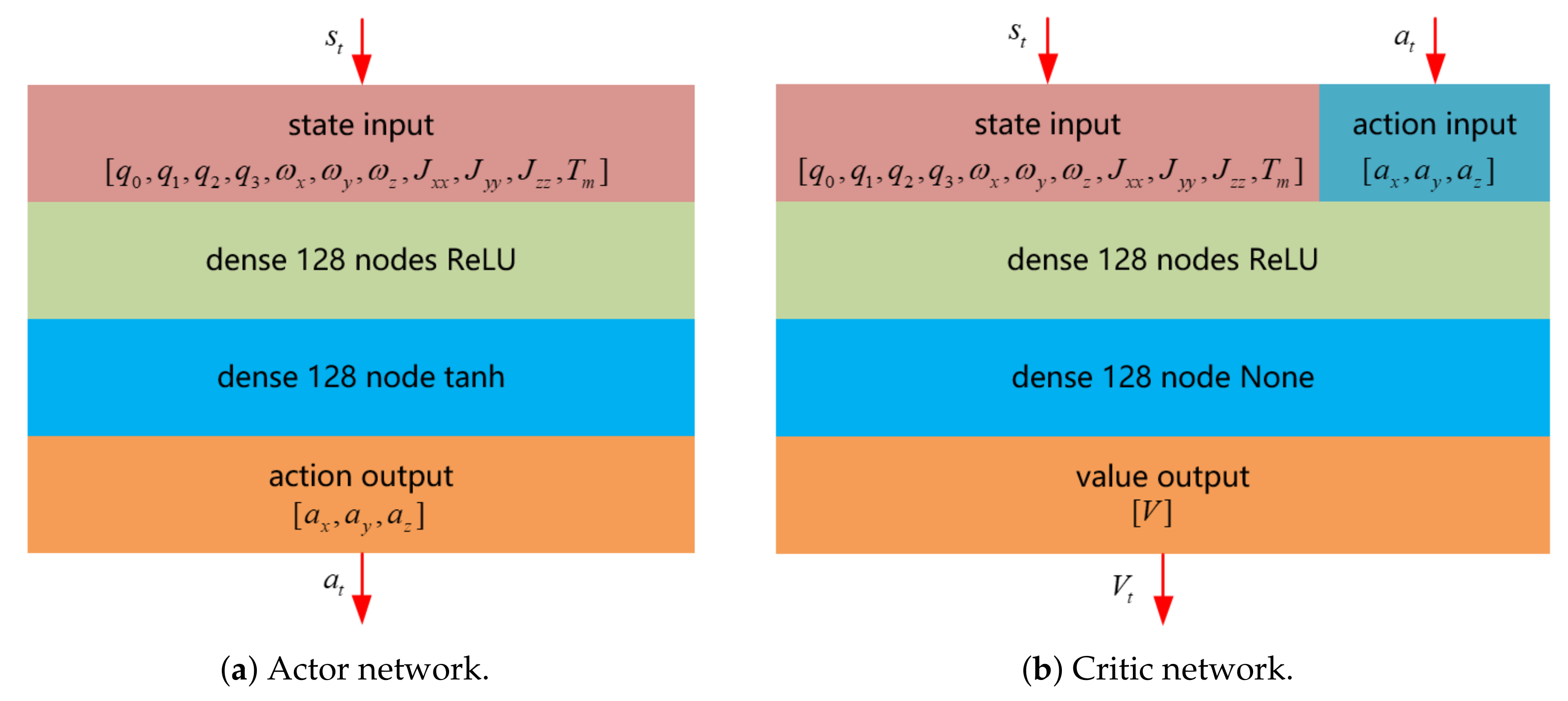 Applsci 11 04058 g005 Applsci 11 04058 g005