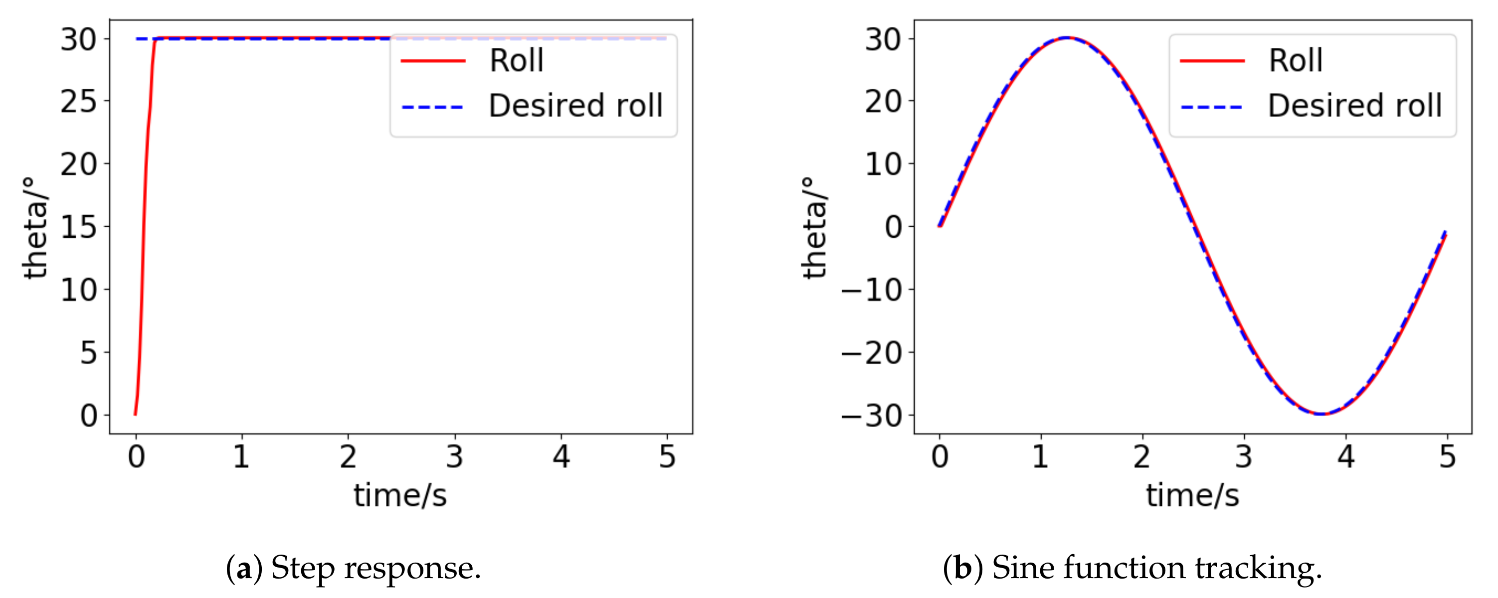 Applsci 11 04058 g006 Applsci 11 04058 g006