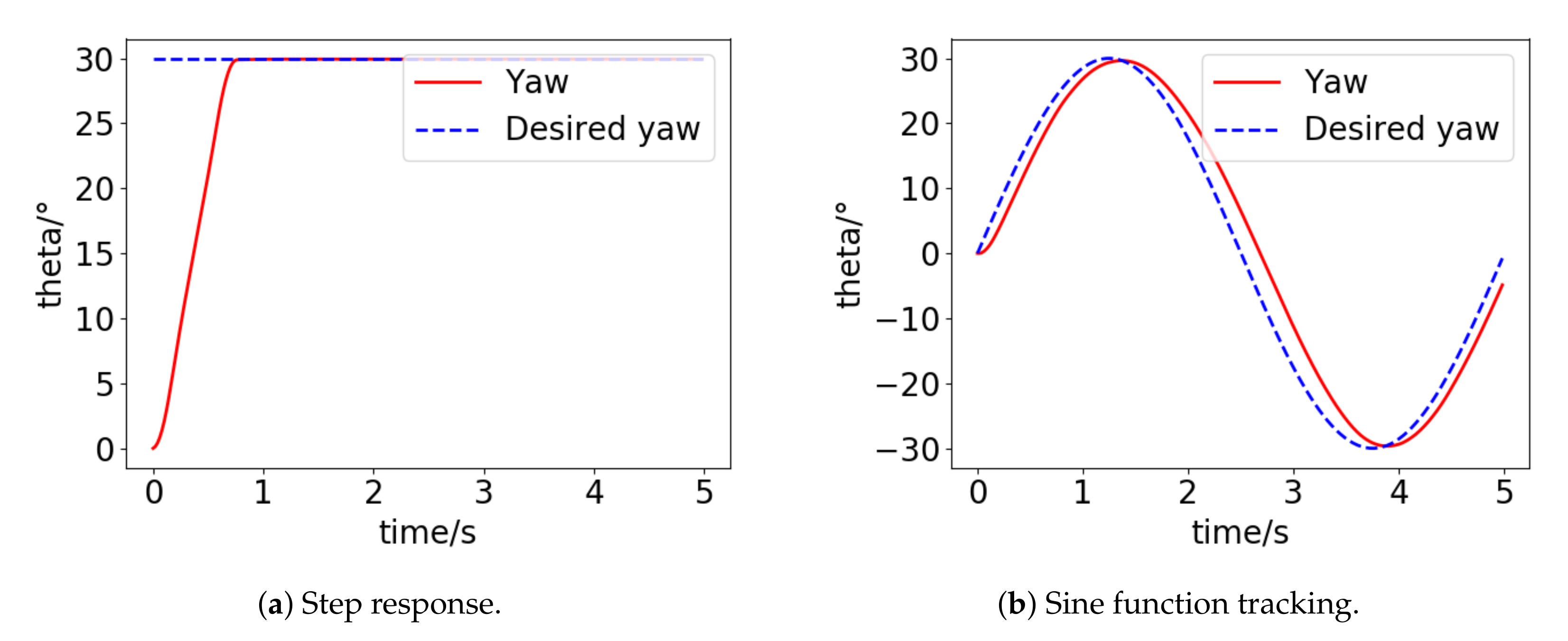 Applsci 11 04058 g007 Applsci 11 04058 g007