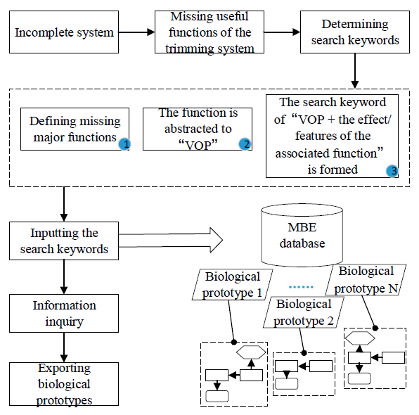 Applsci 11 04060 g003 Applsci 11 04060 g003