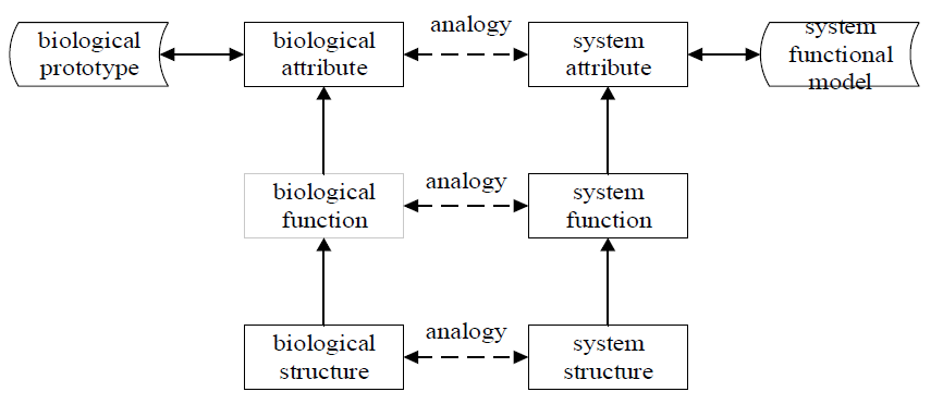 Applsci 11 04060 g005 Applsci 11 04060 g005