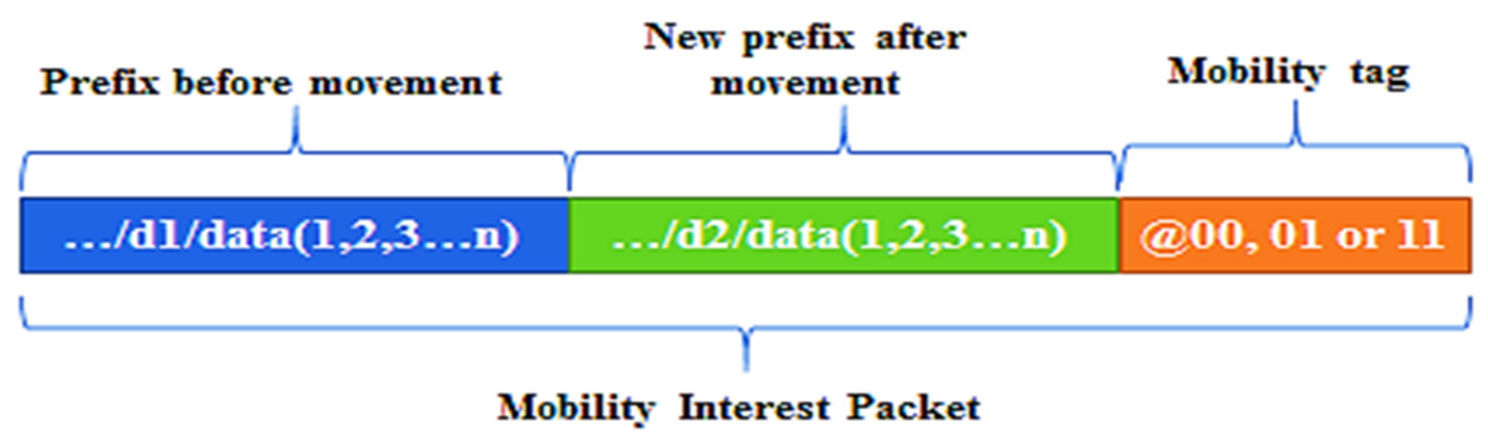 Applsci 11 04064 g002