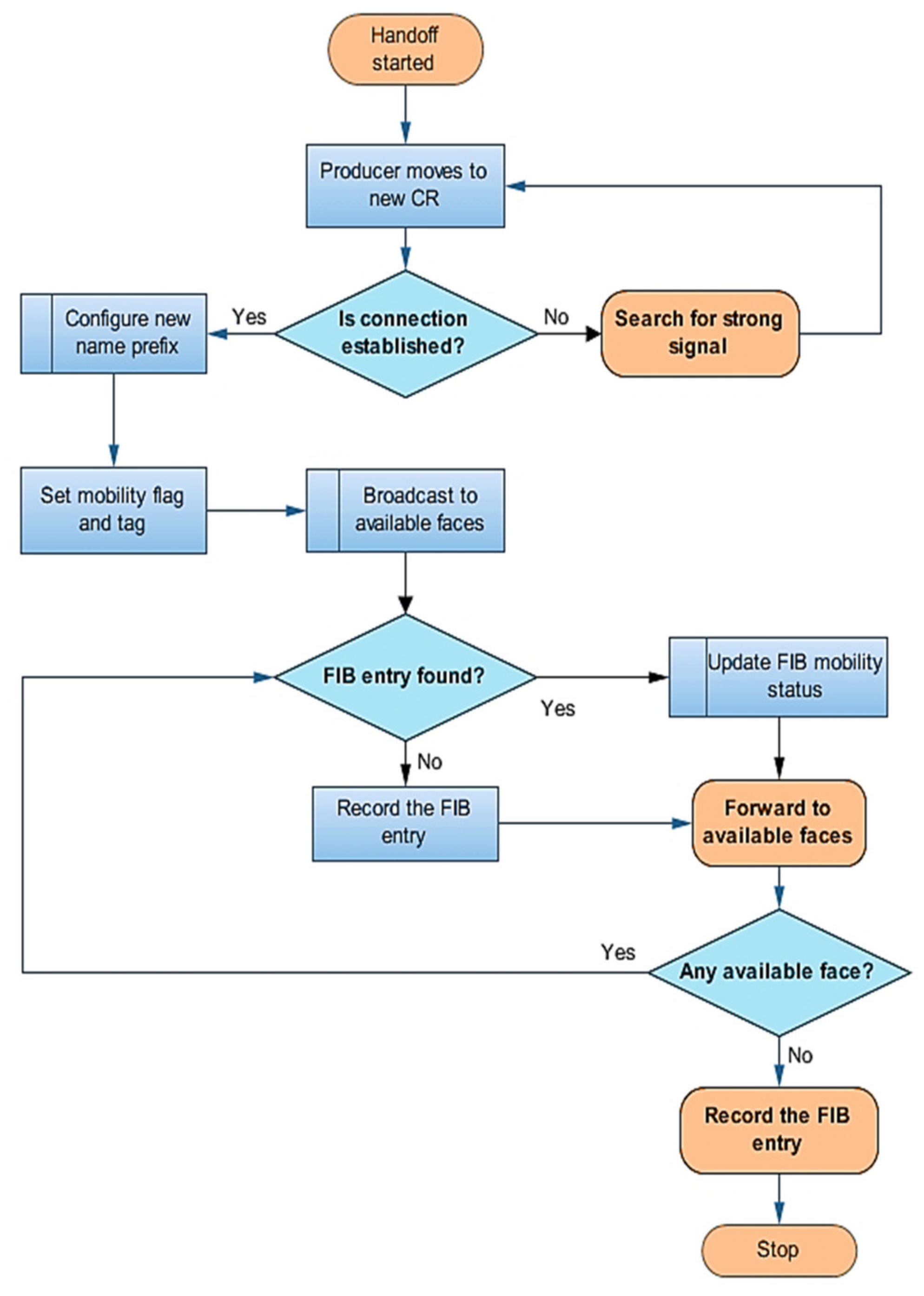 Applsci 11 04064 g003