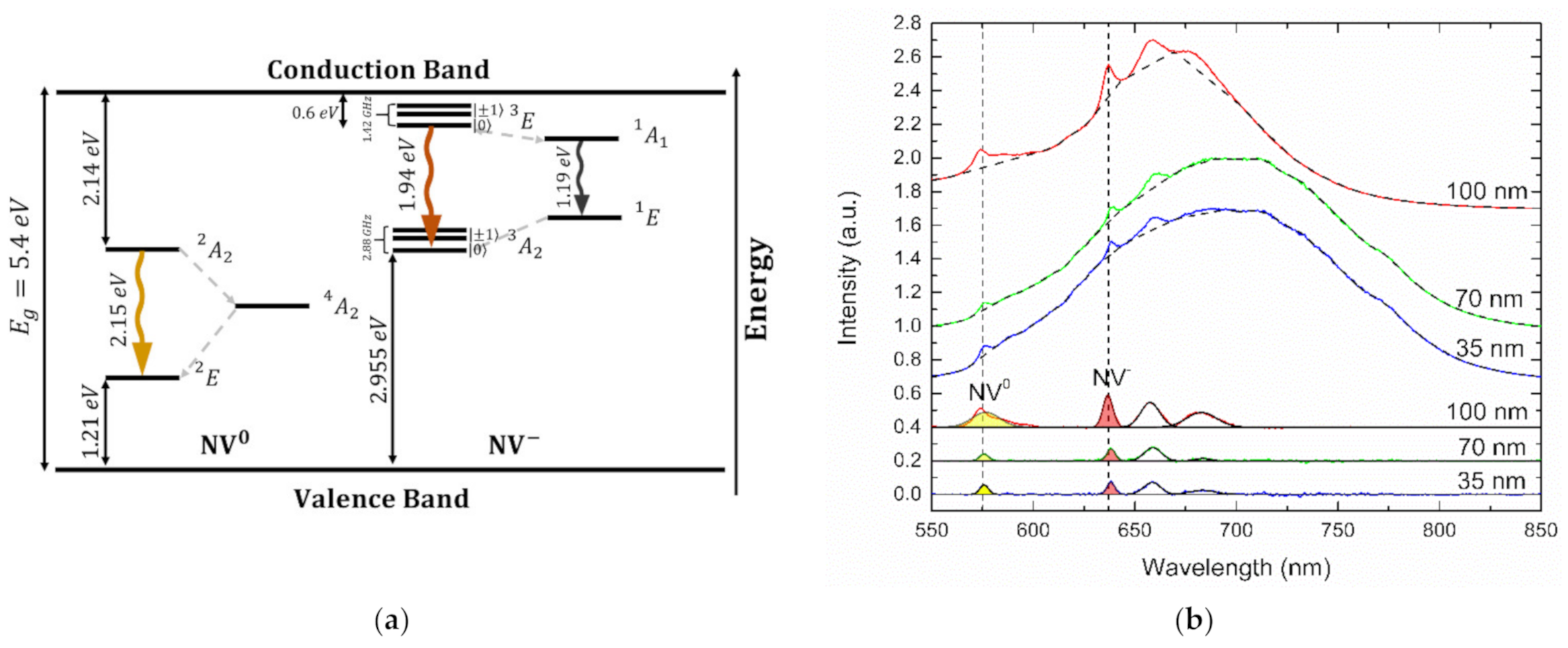 Applsci 11 04065 g001 Applsci 11 04065 g001