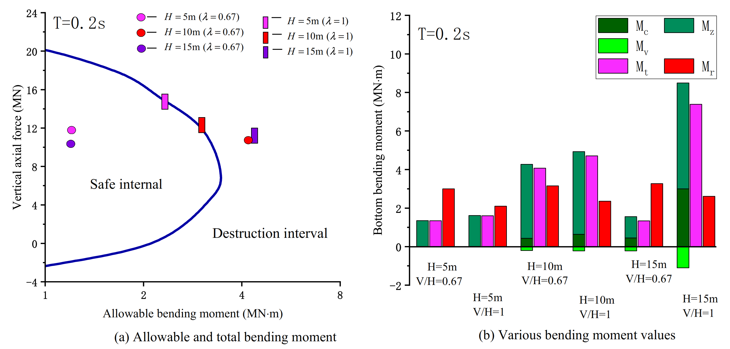 Applsci 11 04068 g008 Applsci 11 04068 g008