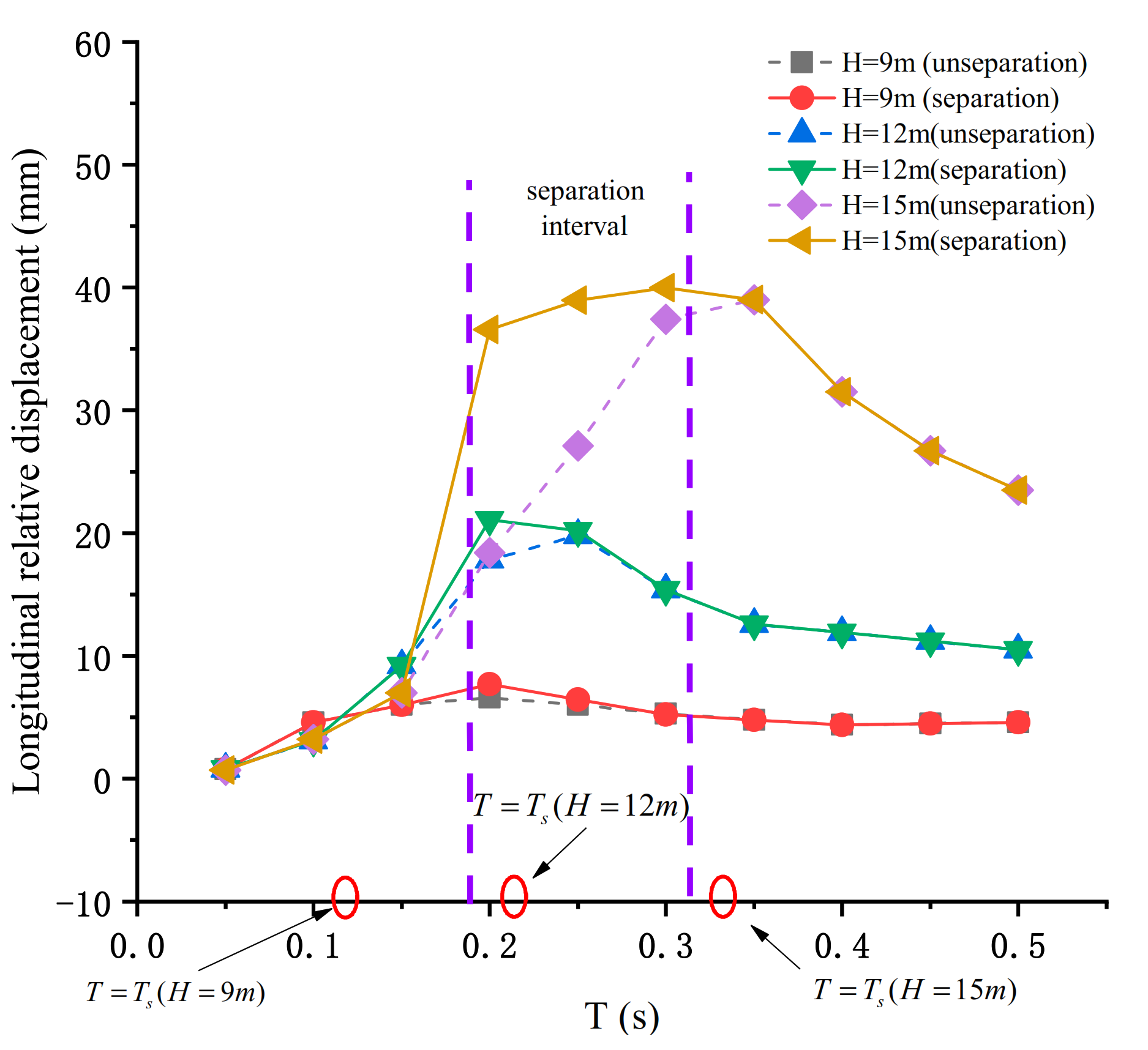 Applsci 11 04068 g009 Applsci 11 04068 g009