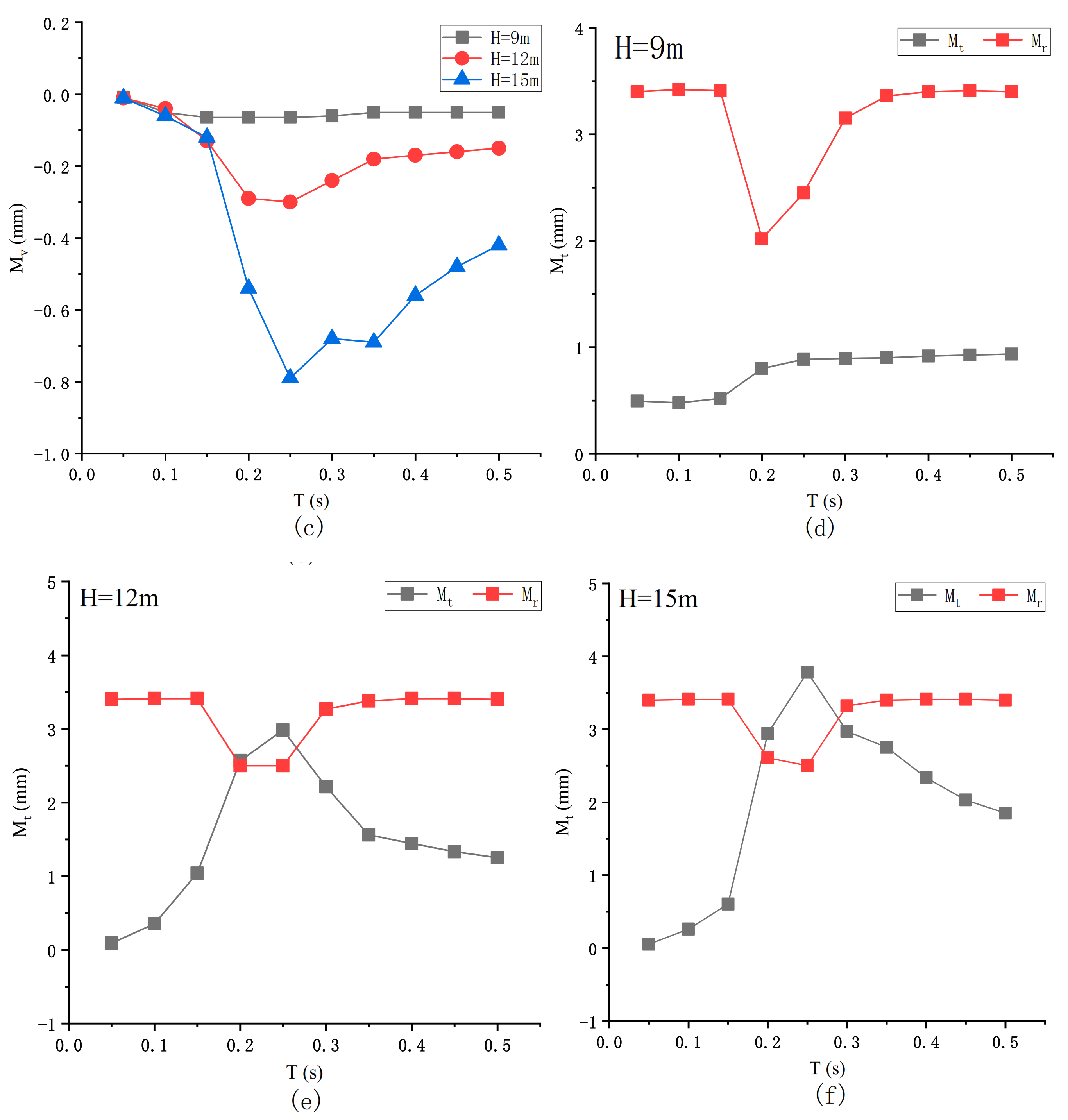 Applsci 11 04068 g011b Applsci 11 04068 g011b
