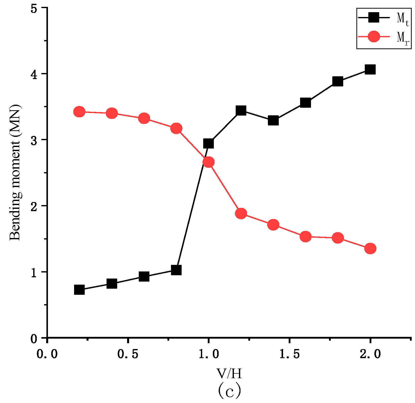 Applsci 11 04068 g013b Applsci 11 04068 g013b