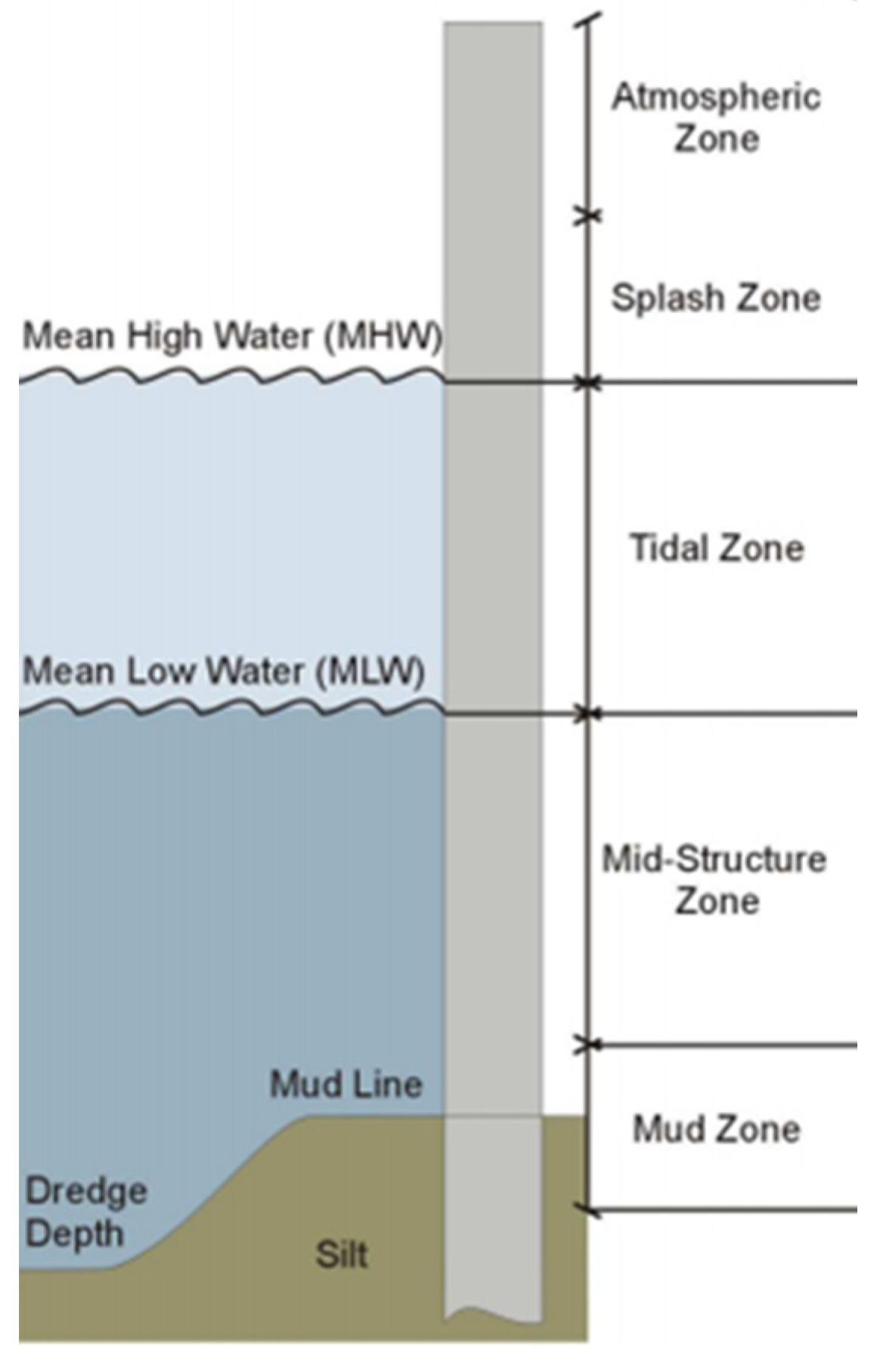 Applsci 11 04076 g001 Applsci 11 04076 g001