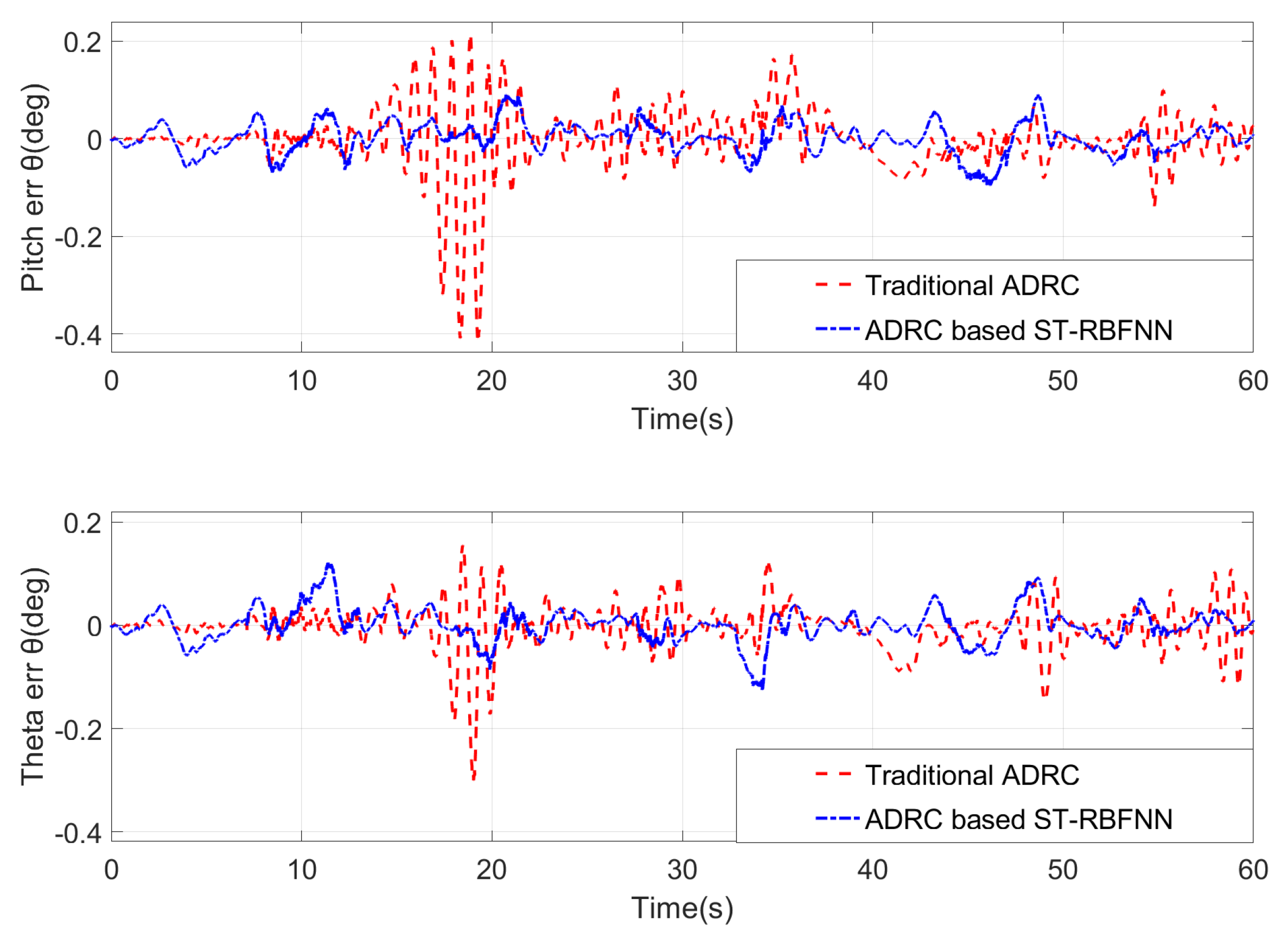 Applsci 11 04084 g011