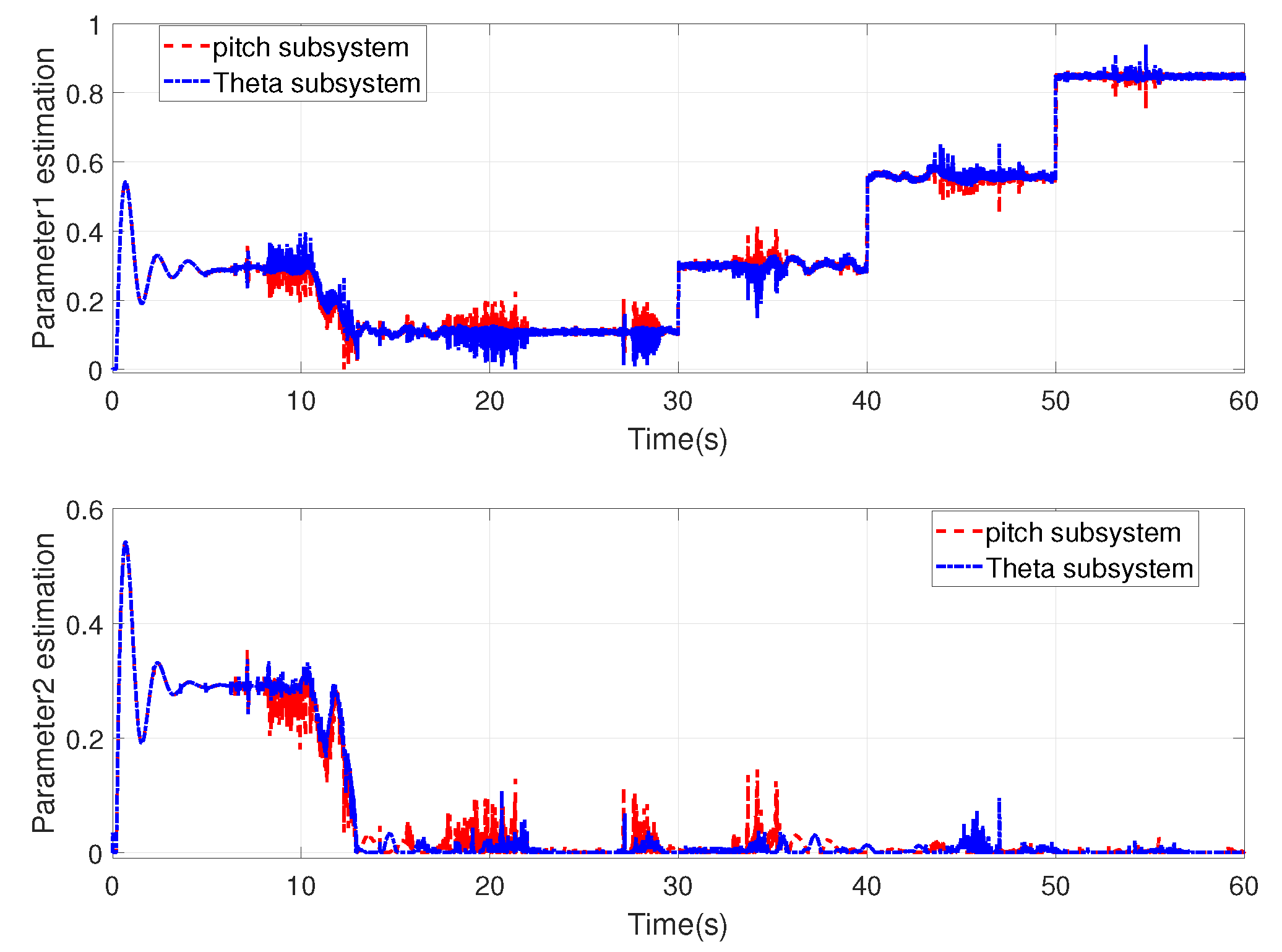 Applsci 11 04084 g014