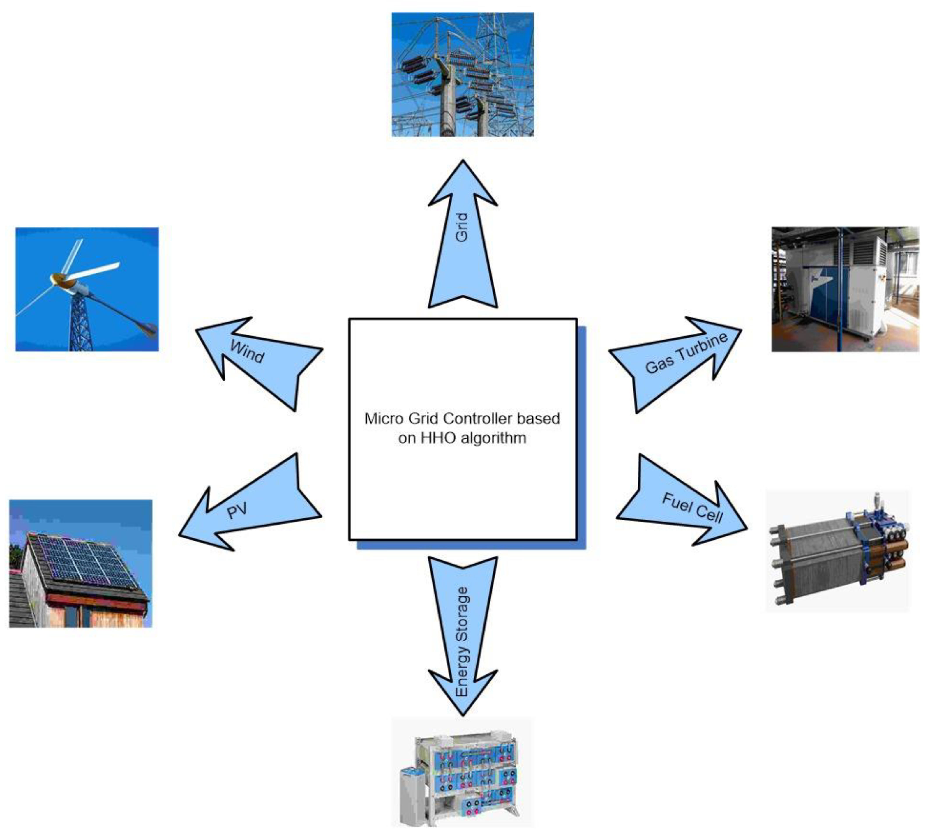 Applsci 11 04085 g001