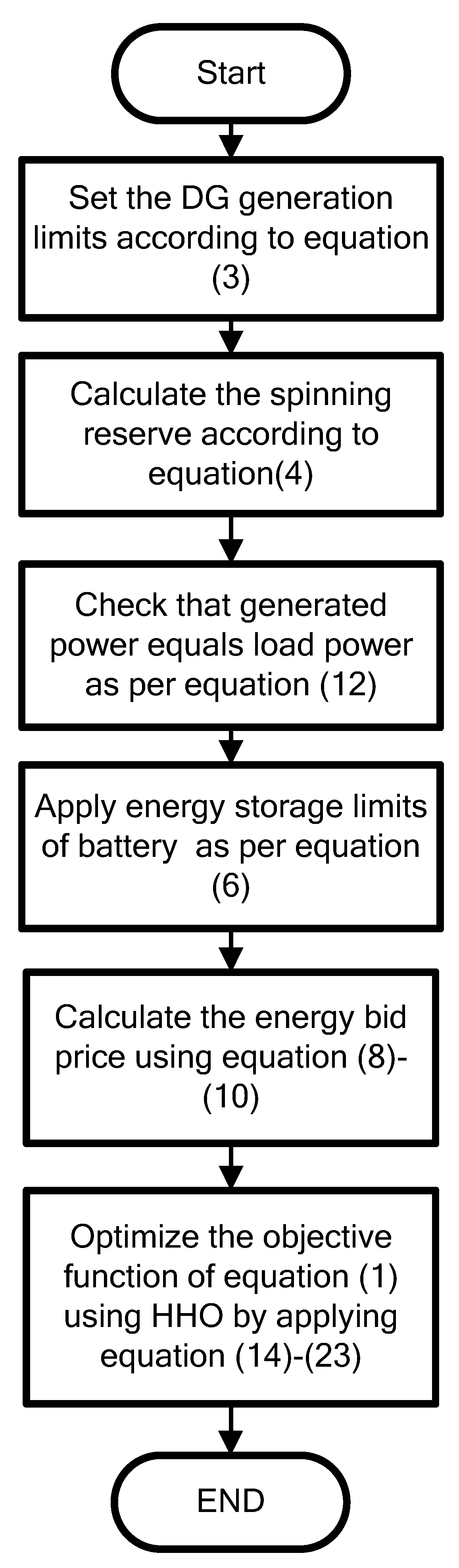 Applsci 11 04085 g004