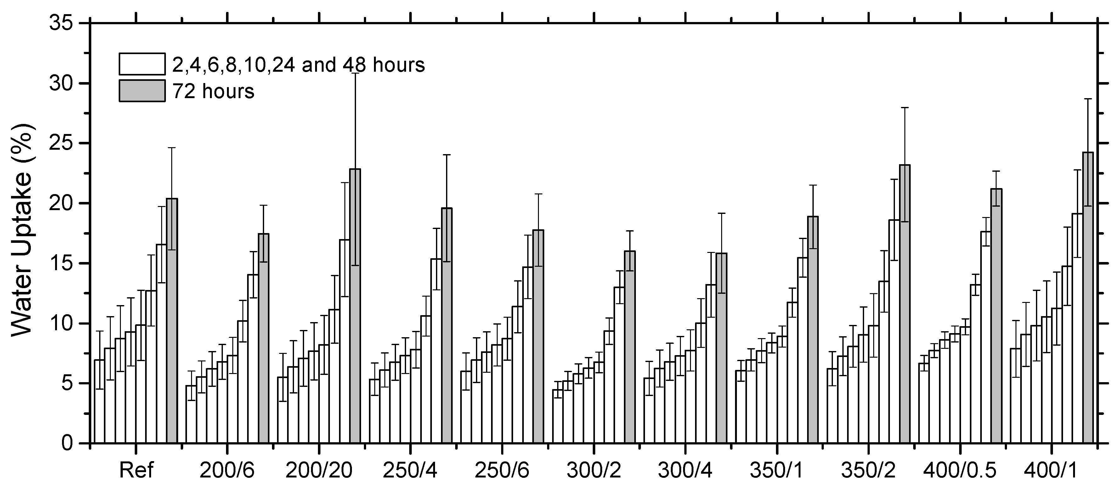 Applsci 11 04086 g005