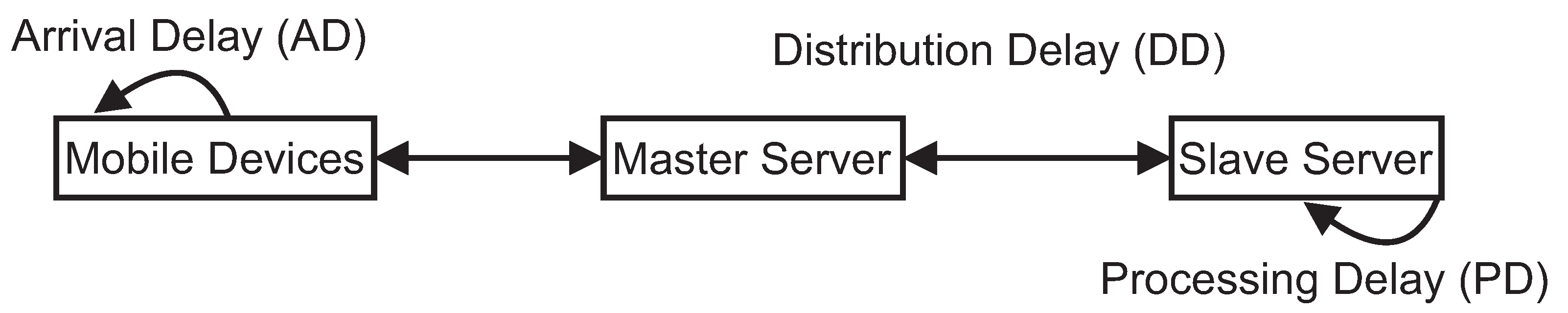 Applsci 11 04088 g002