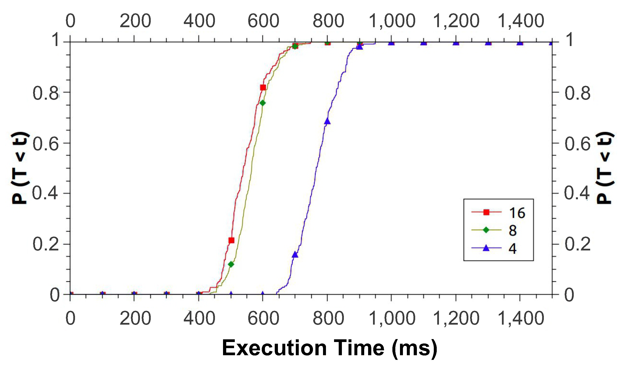 Applsci 11 04088 g009