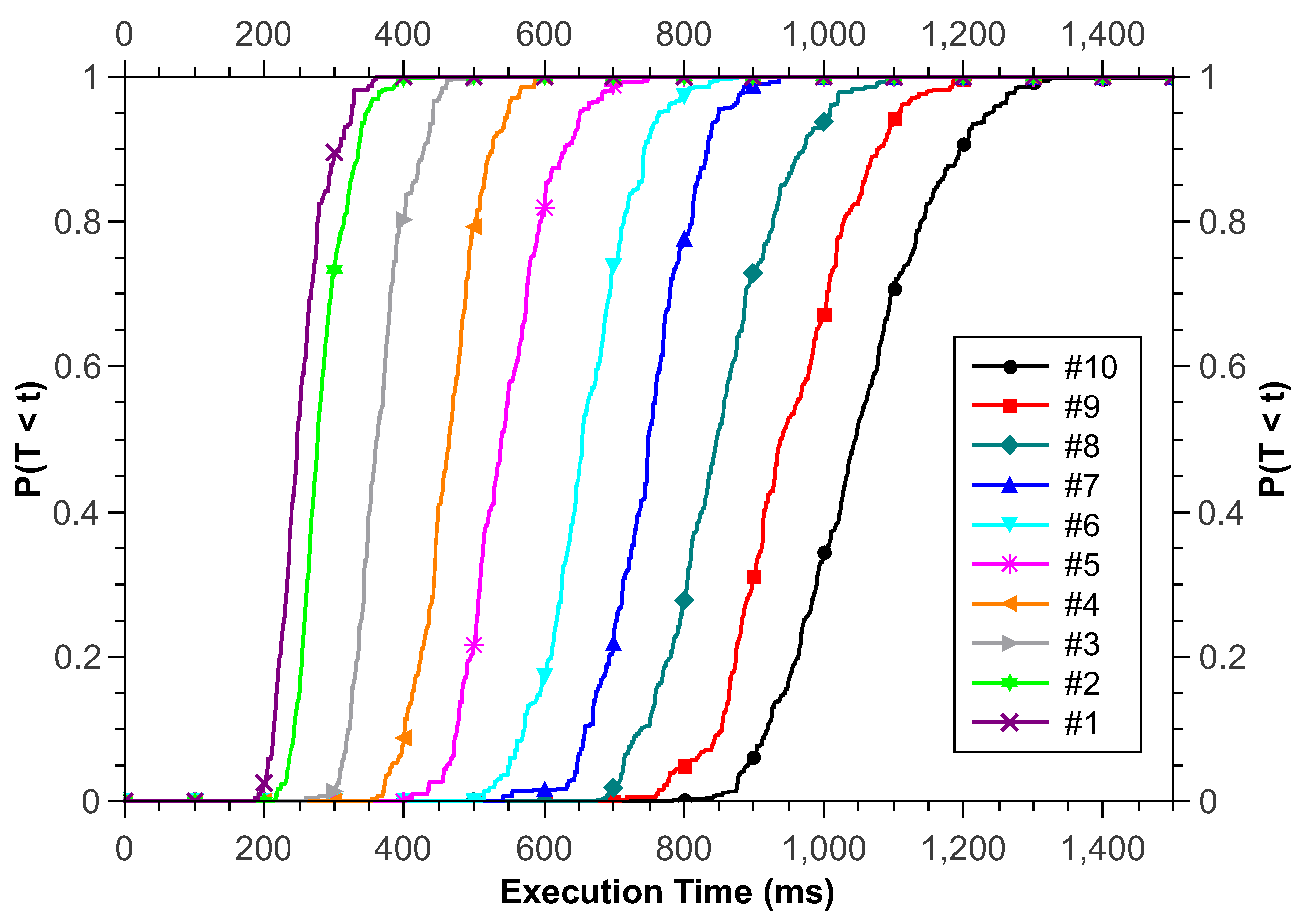 Applsci 11 04088 g010