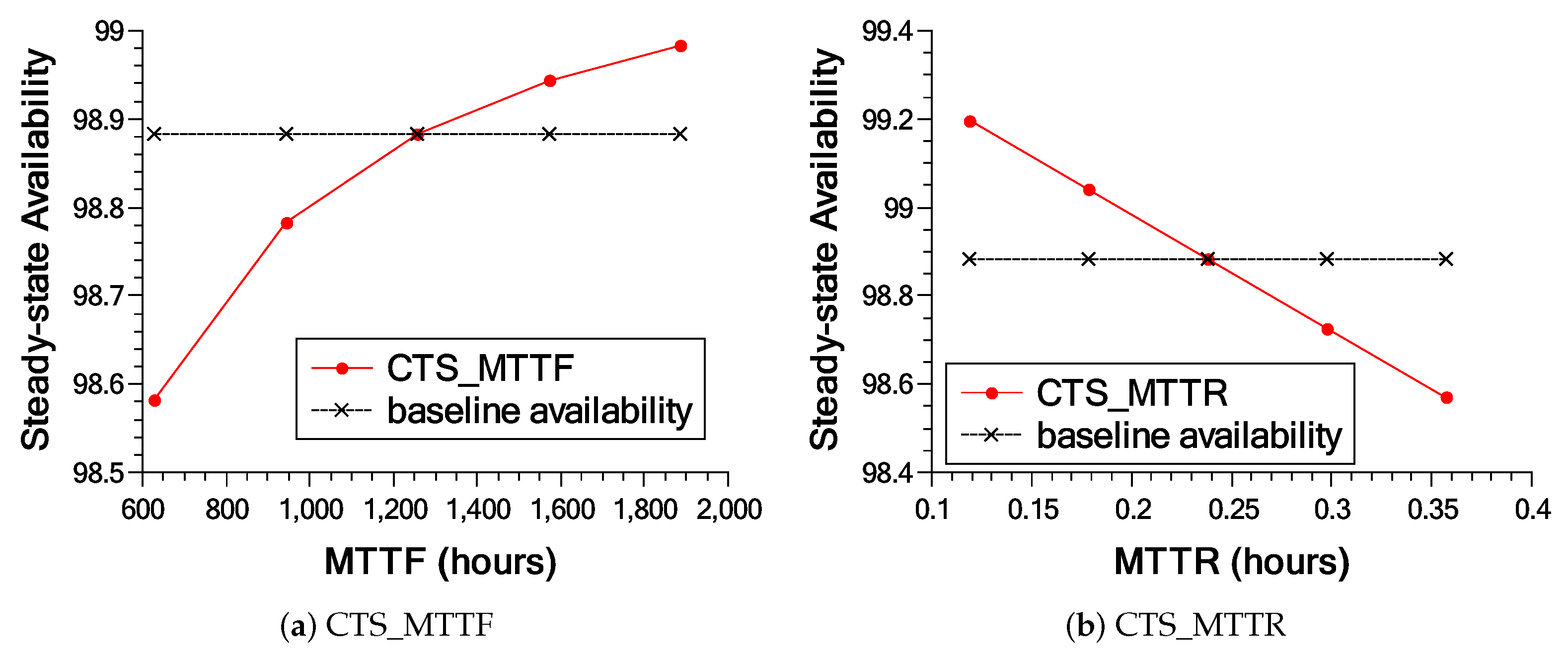 Applsci 11 04088 g017a